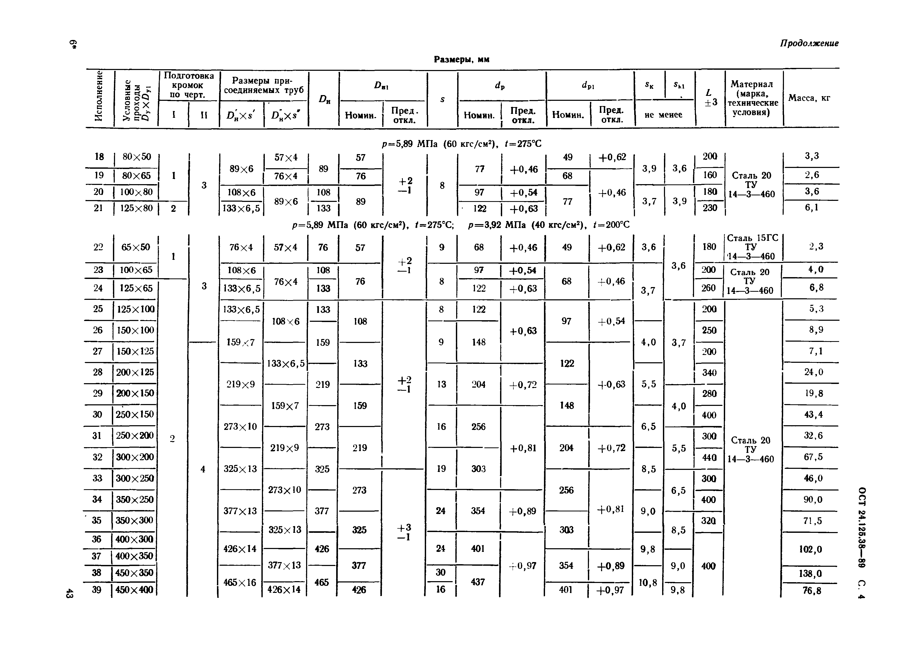 ОСТ 24.125.38-89