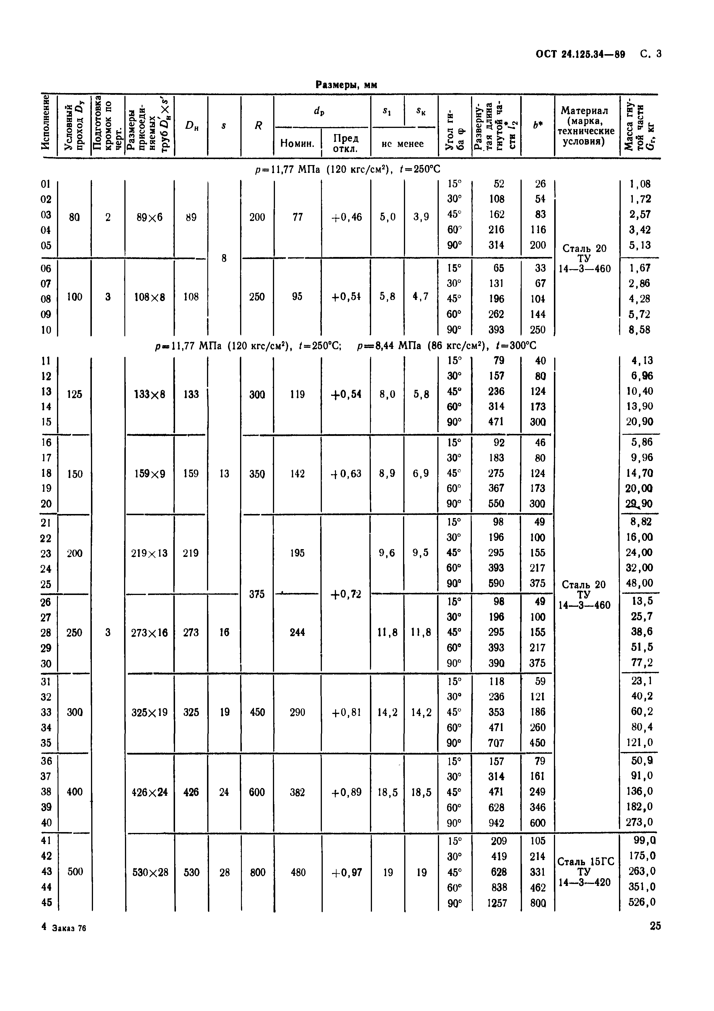 ОСТ 24.125.34-89