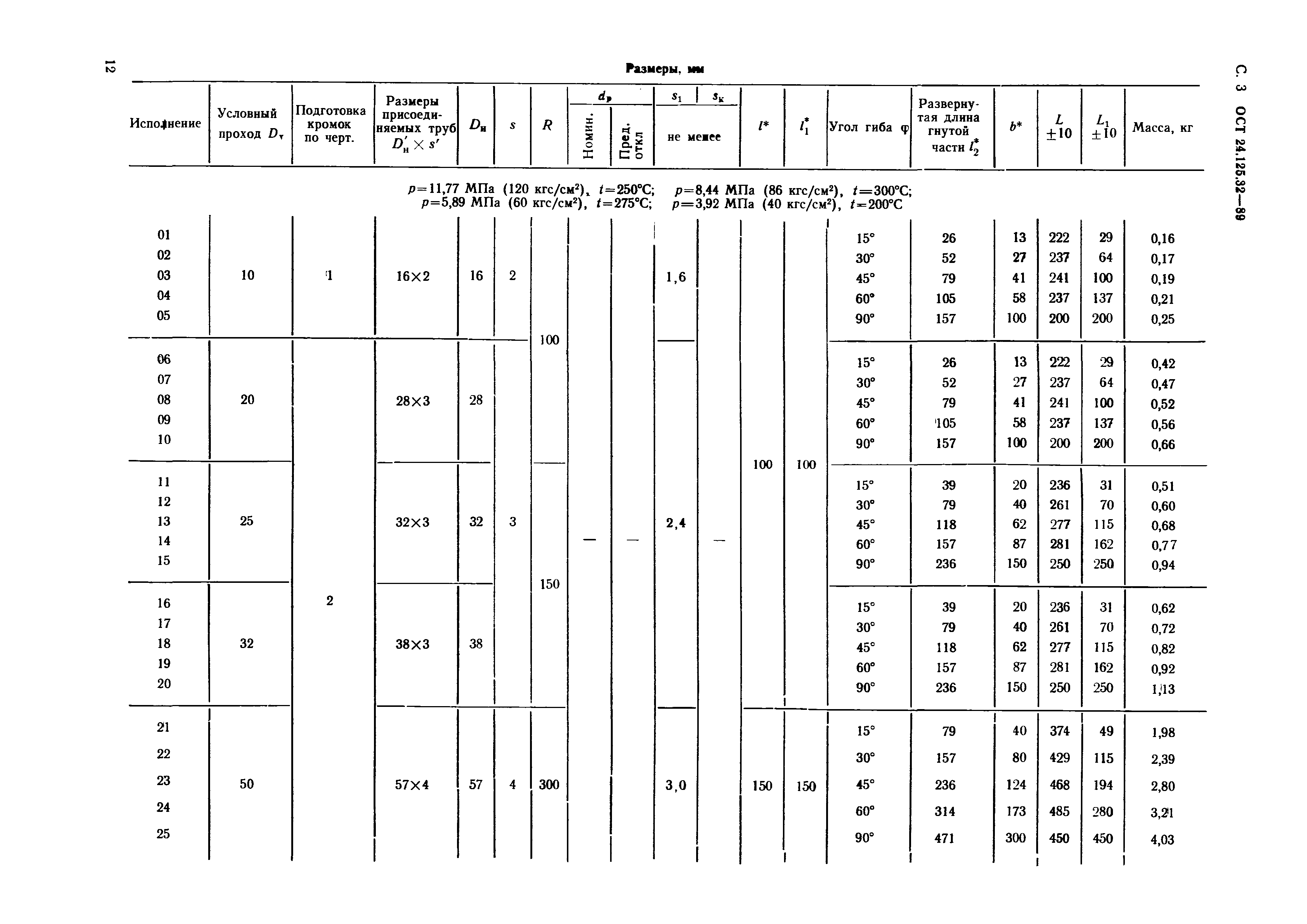 ОСТ 24.125.32-89