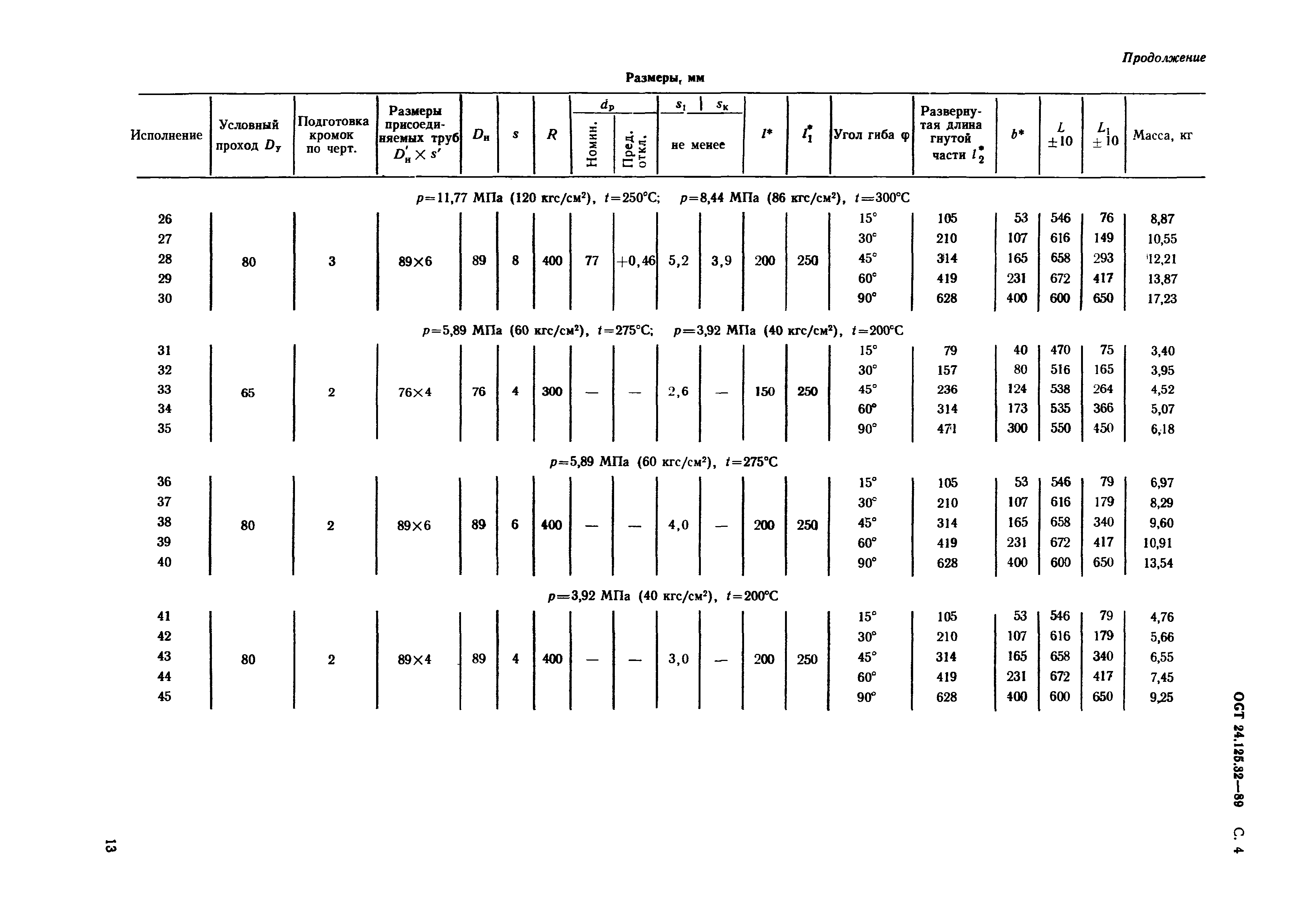 ОСТ 24.125.32-89