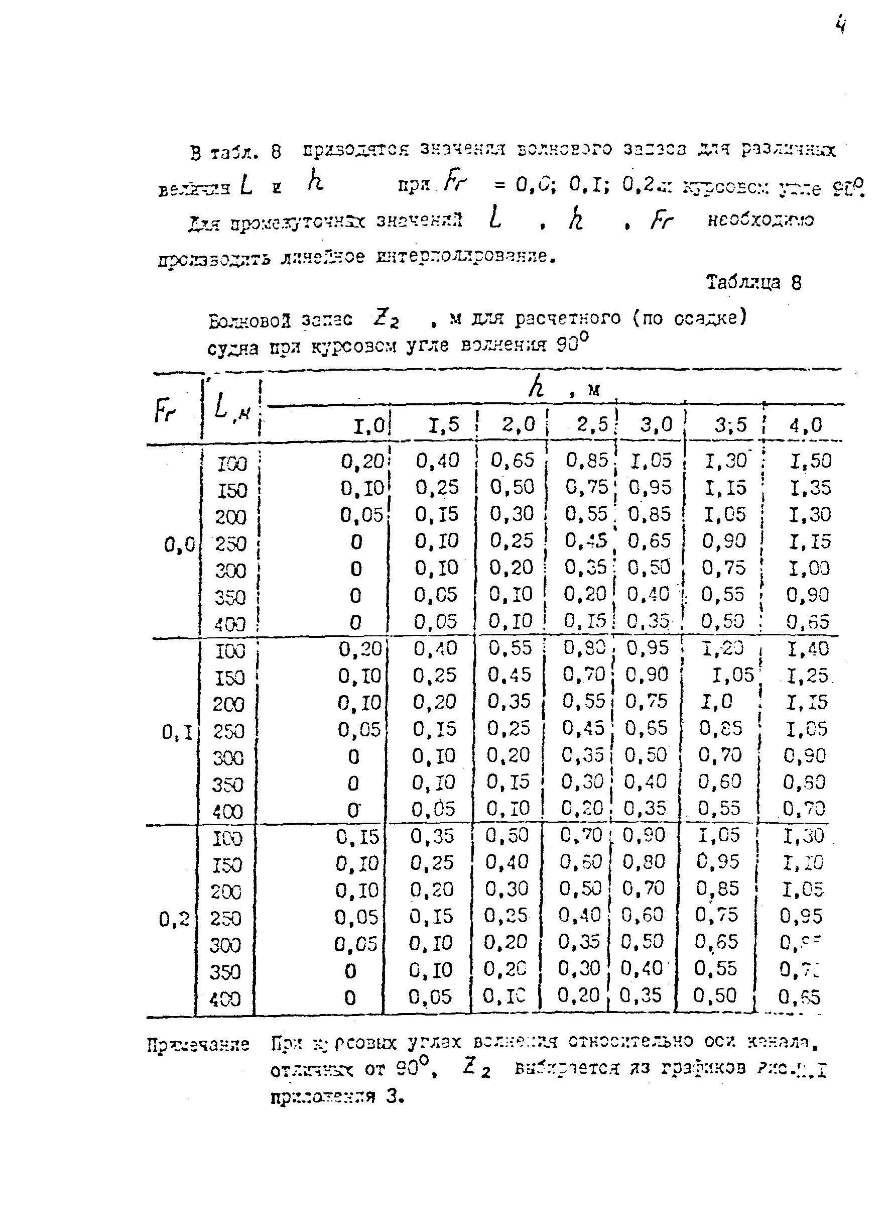 ВСН 19-70/ММФ