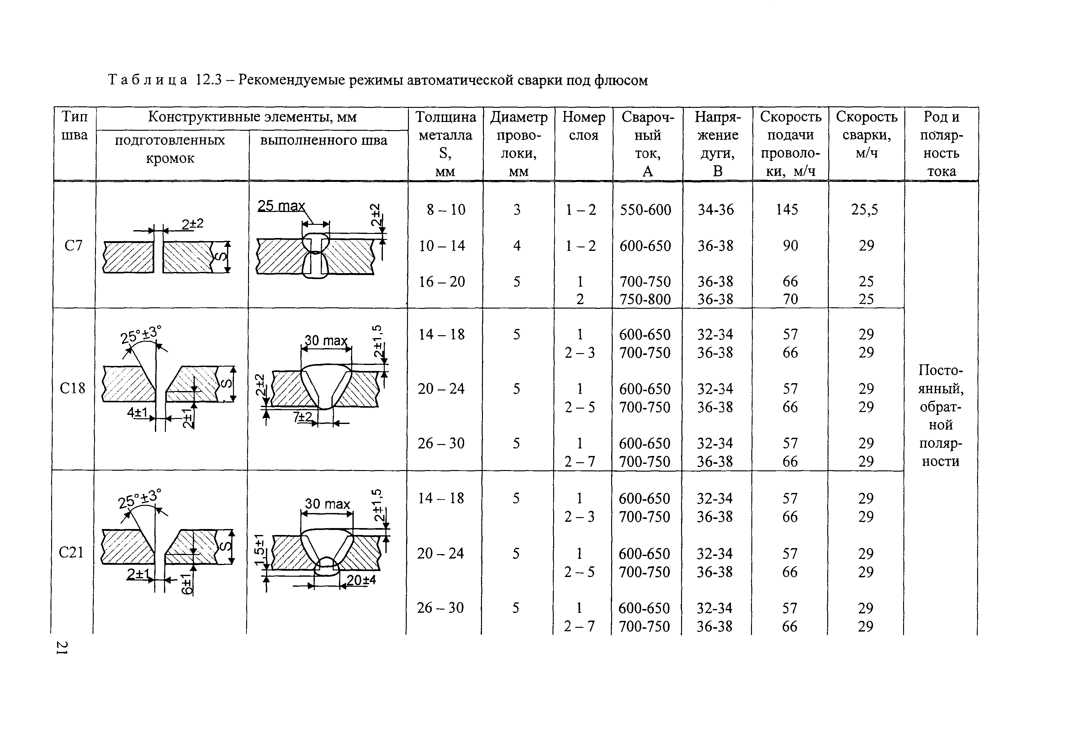 СТО 00220368-016-2009