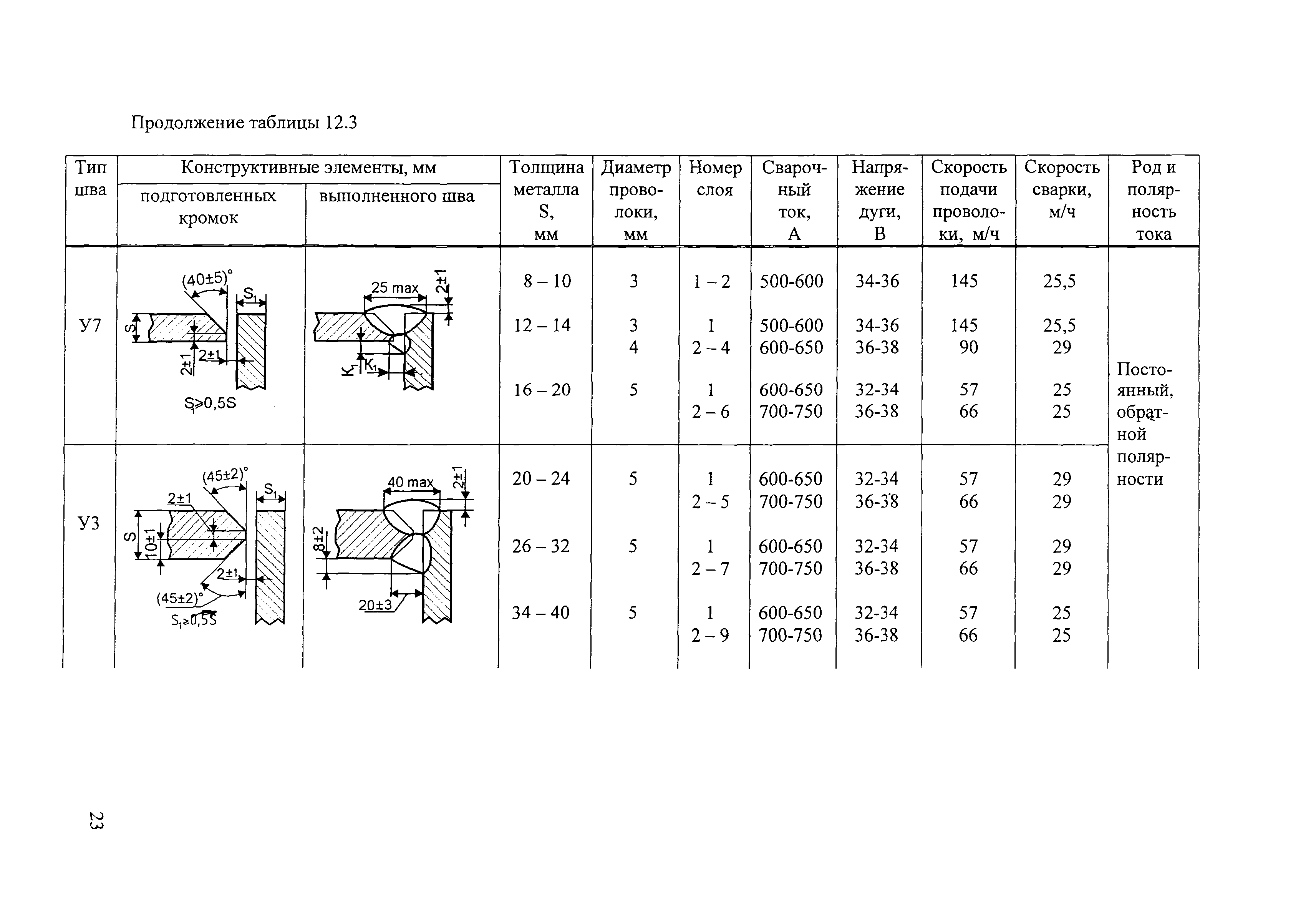 СТО 00220368-016-2009