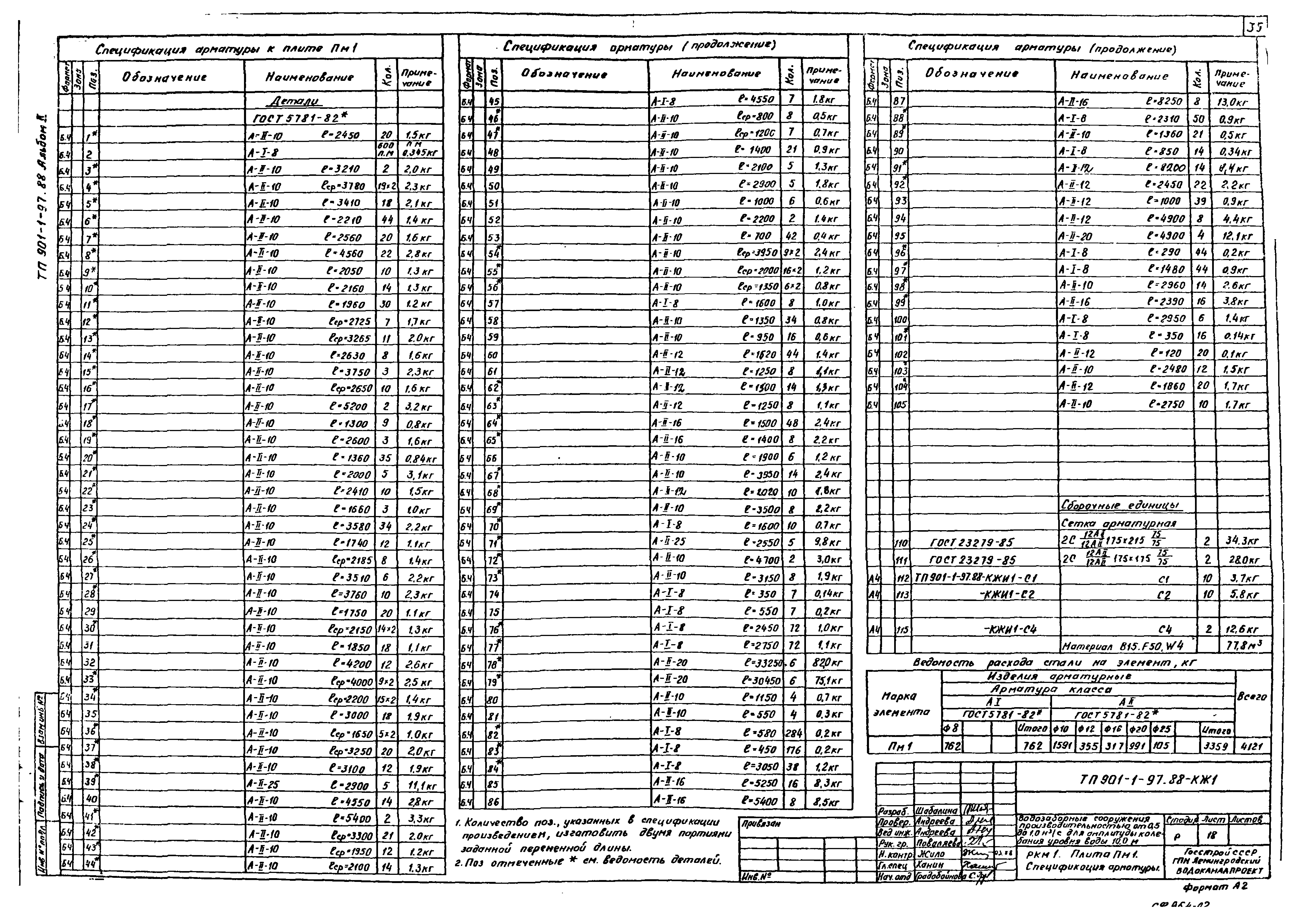 Типовой проект 901-1-97.88