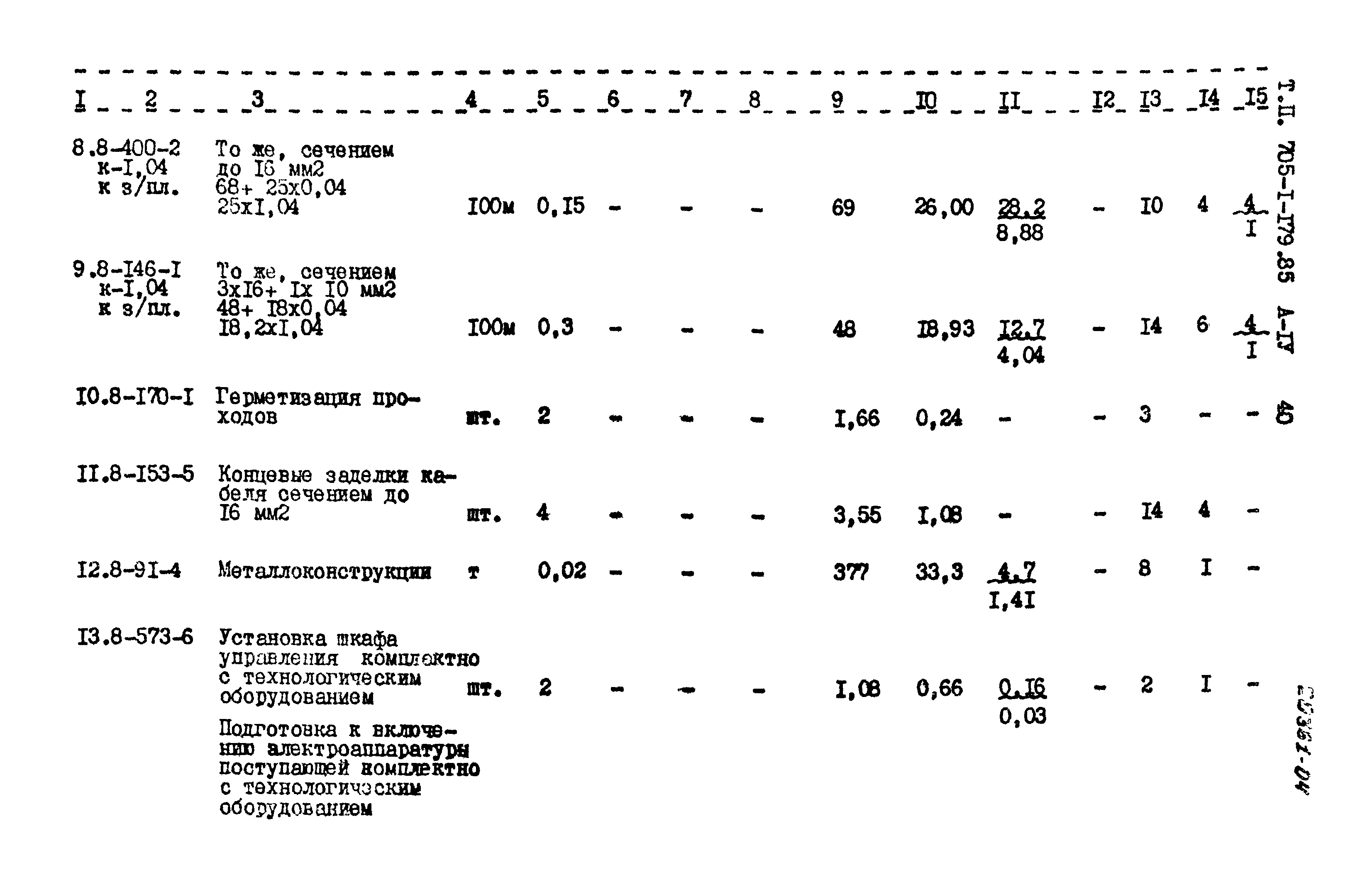 Типовой проект 705-1-179.85