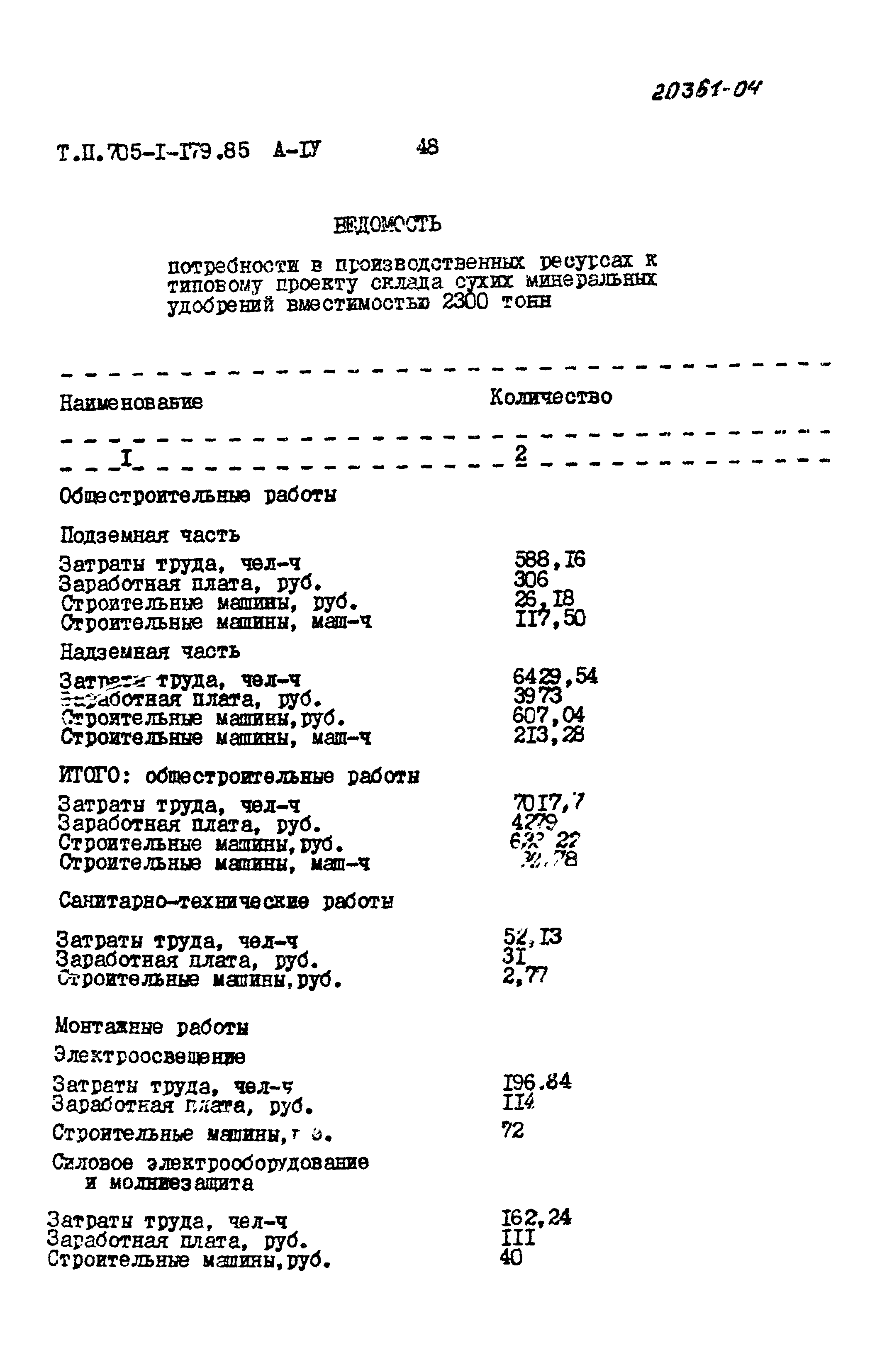 Типовой проект 705-1-179.85