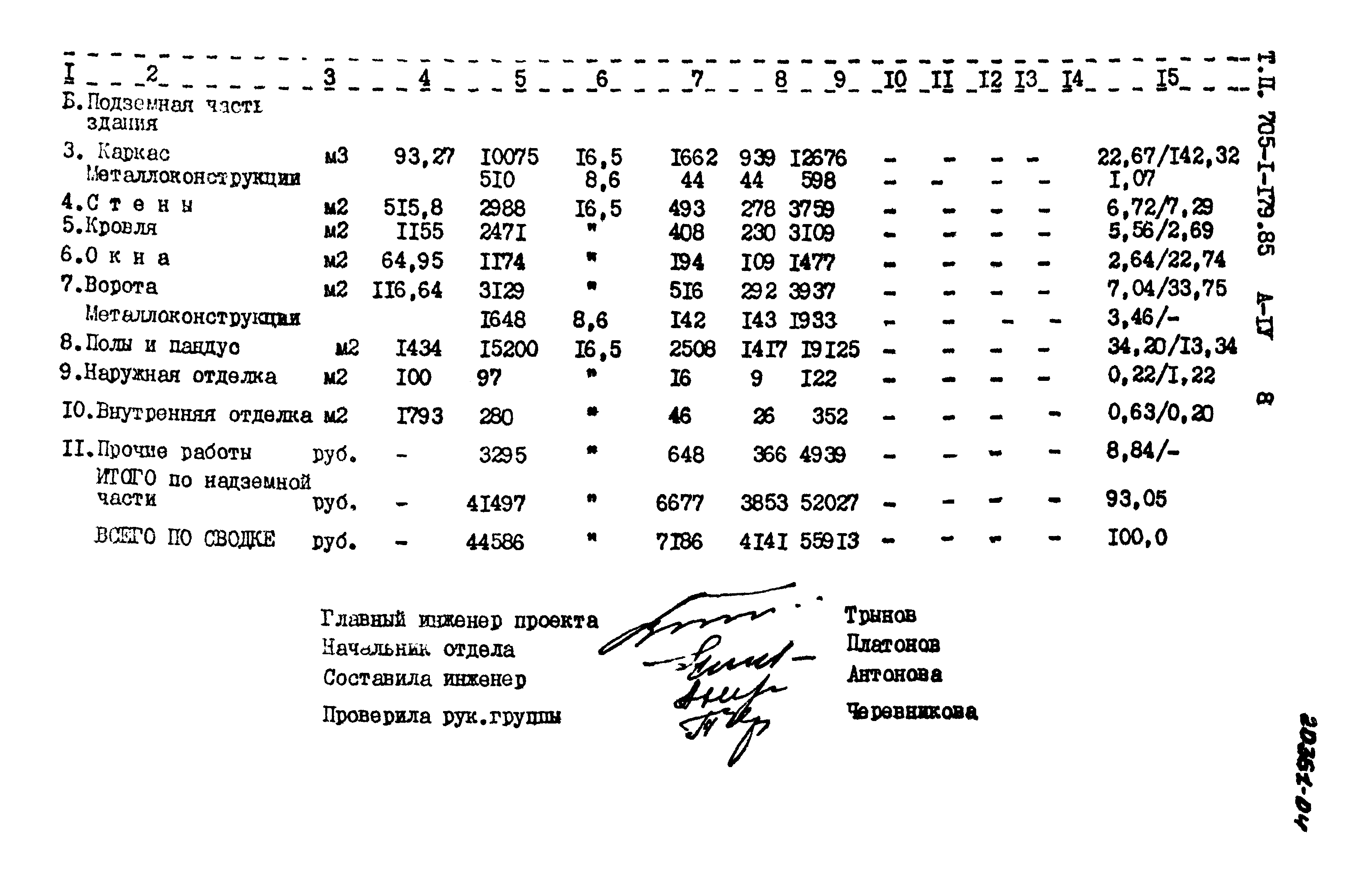 Типовой проект 705-1-179.85