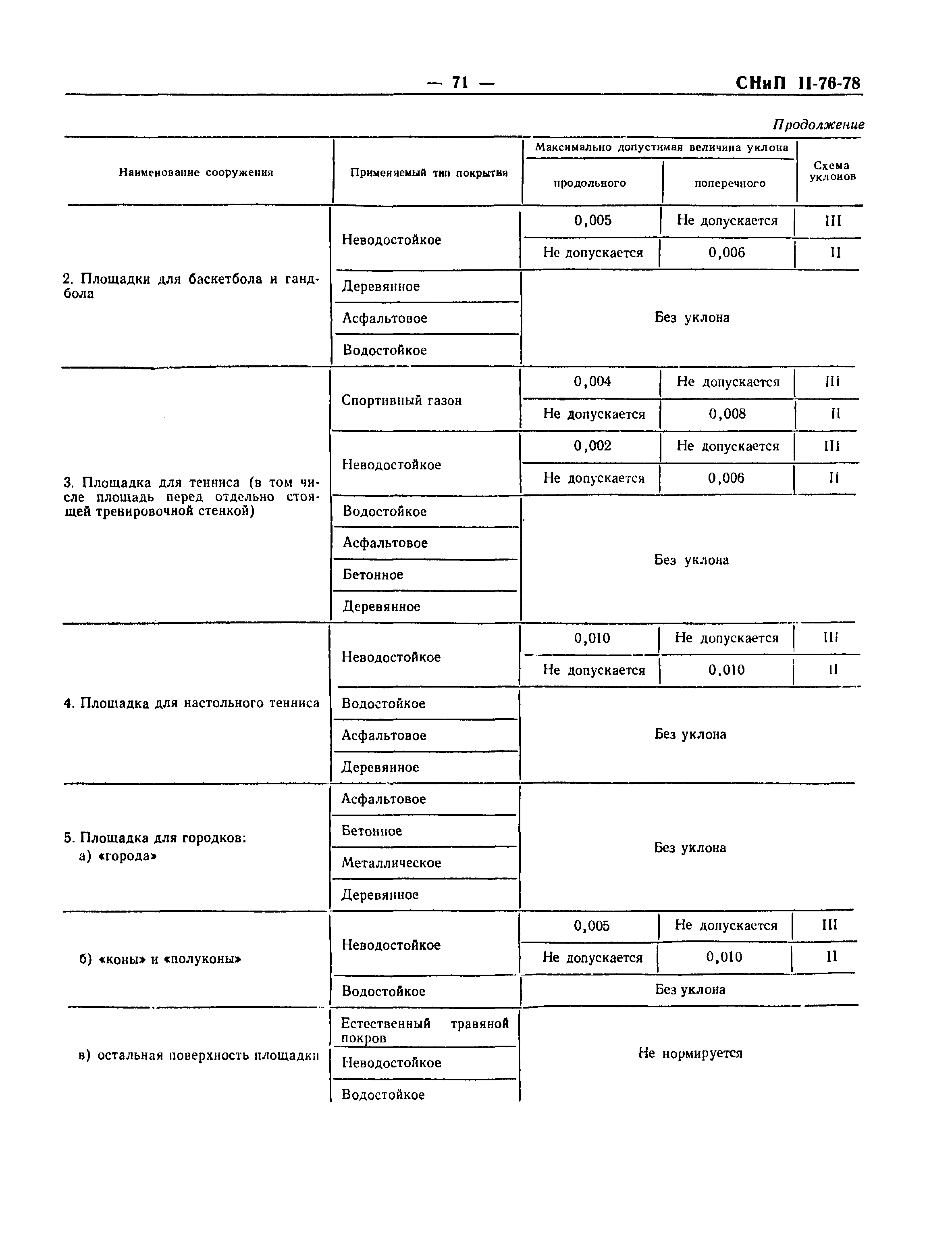 СНиП II-76-78