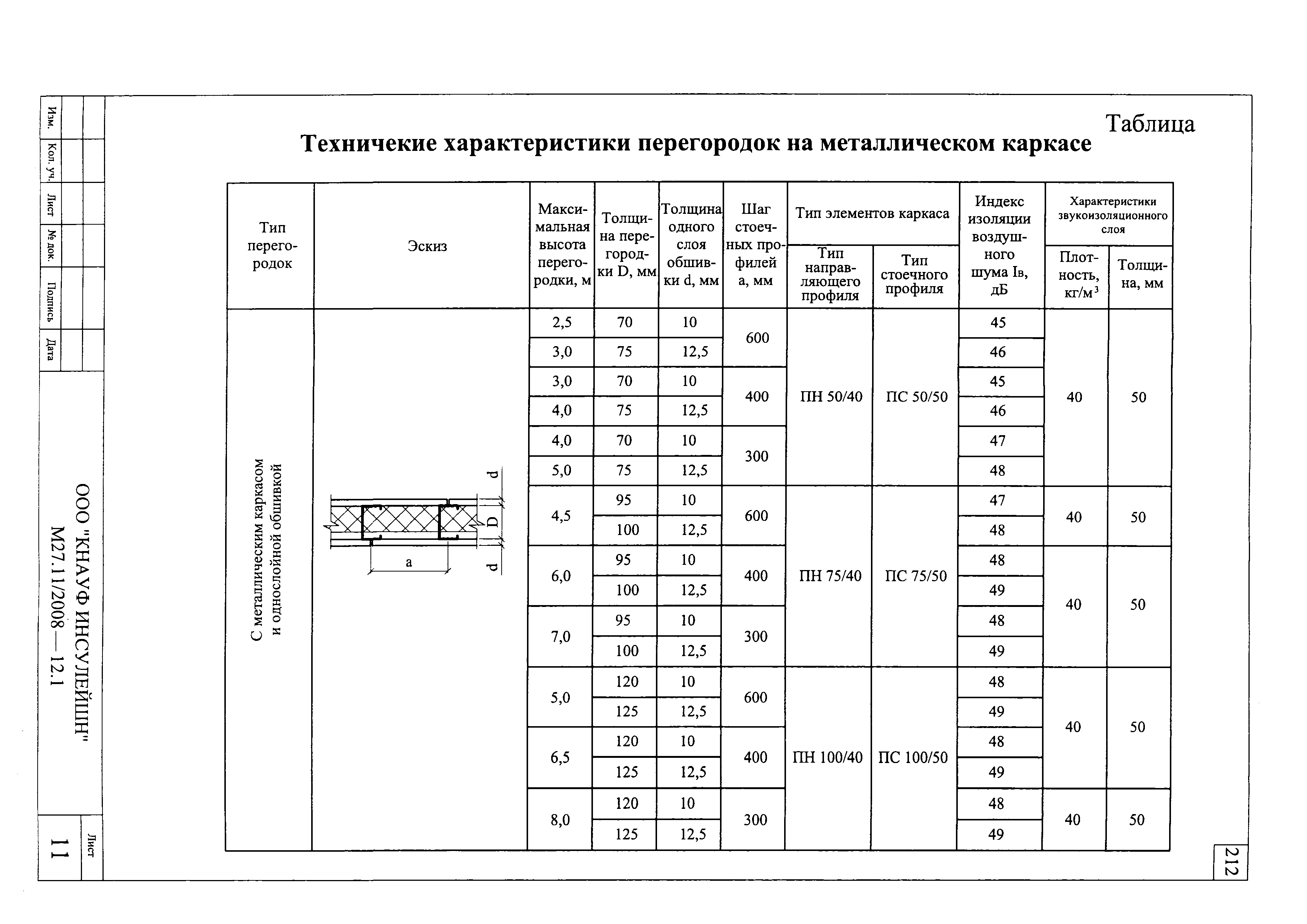 Шифр М27.11/2008