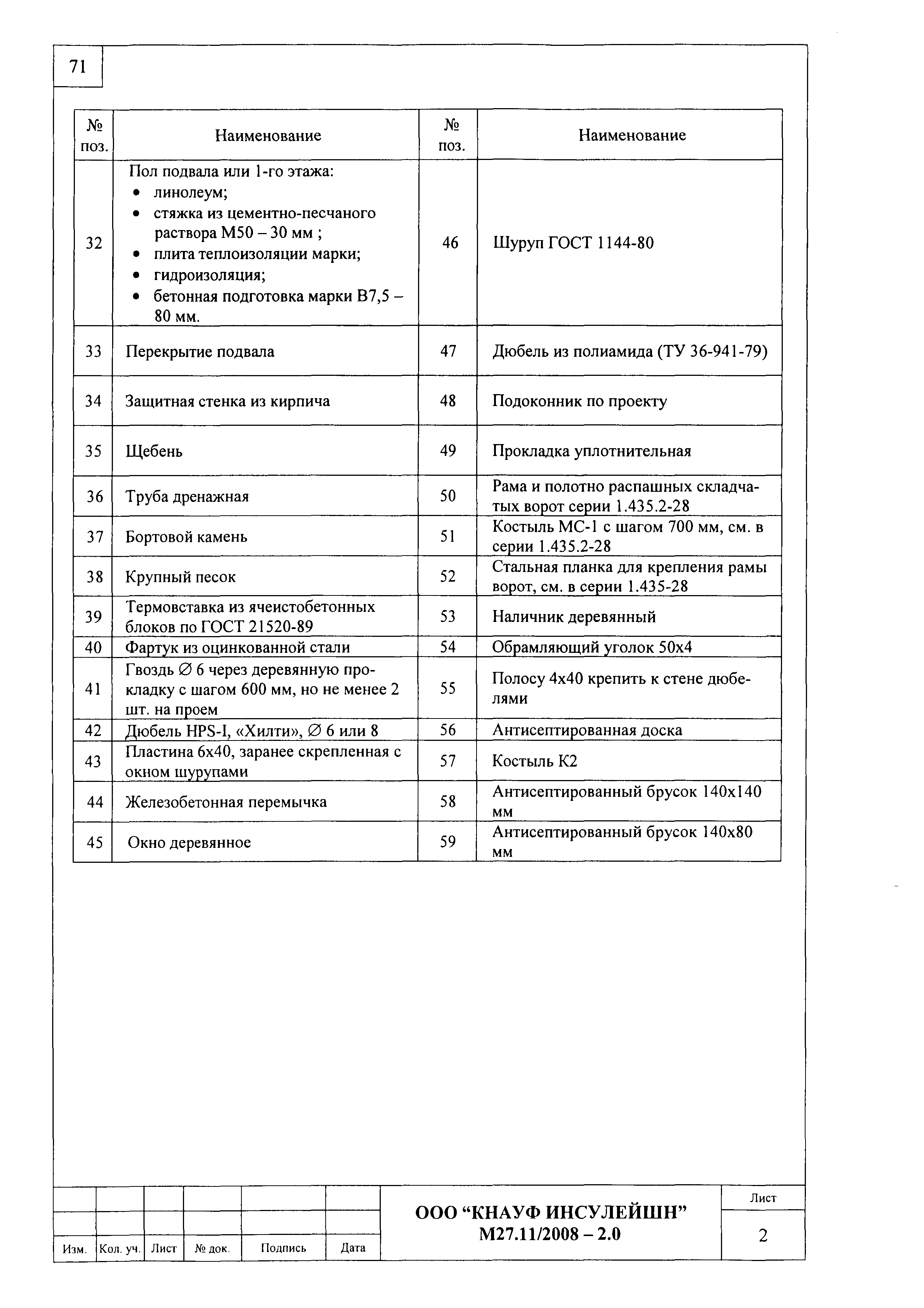 Шифр М27.11/2008