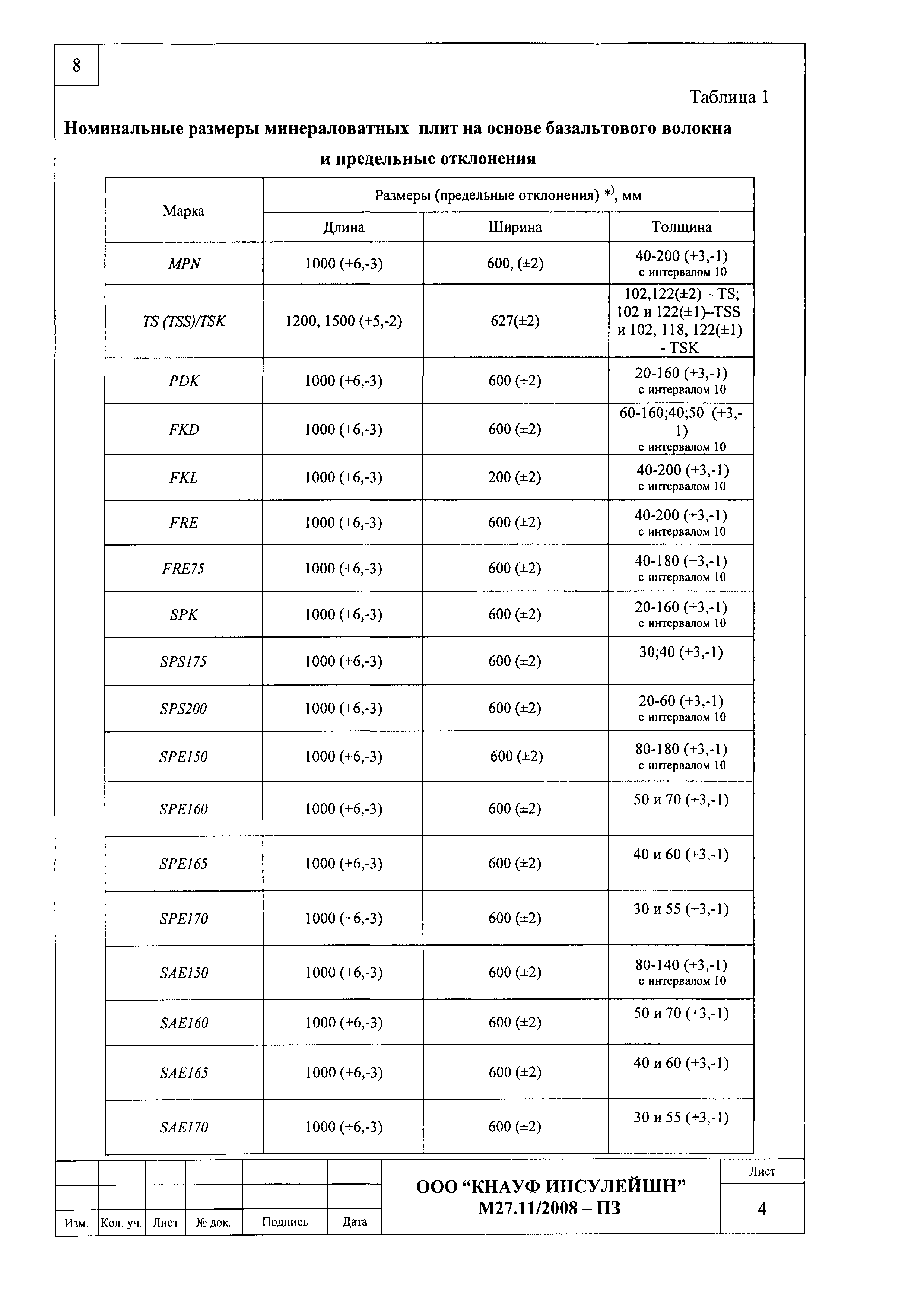 Шифр М27.11/2008