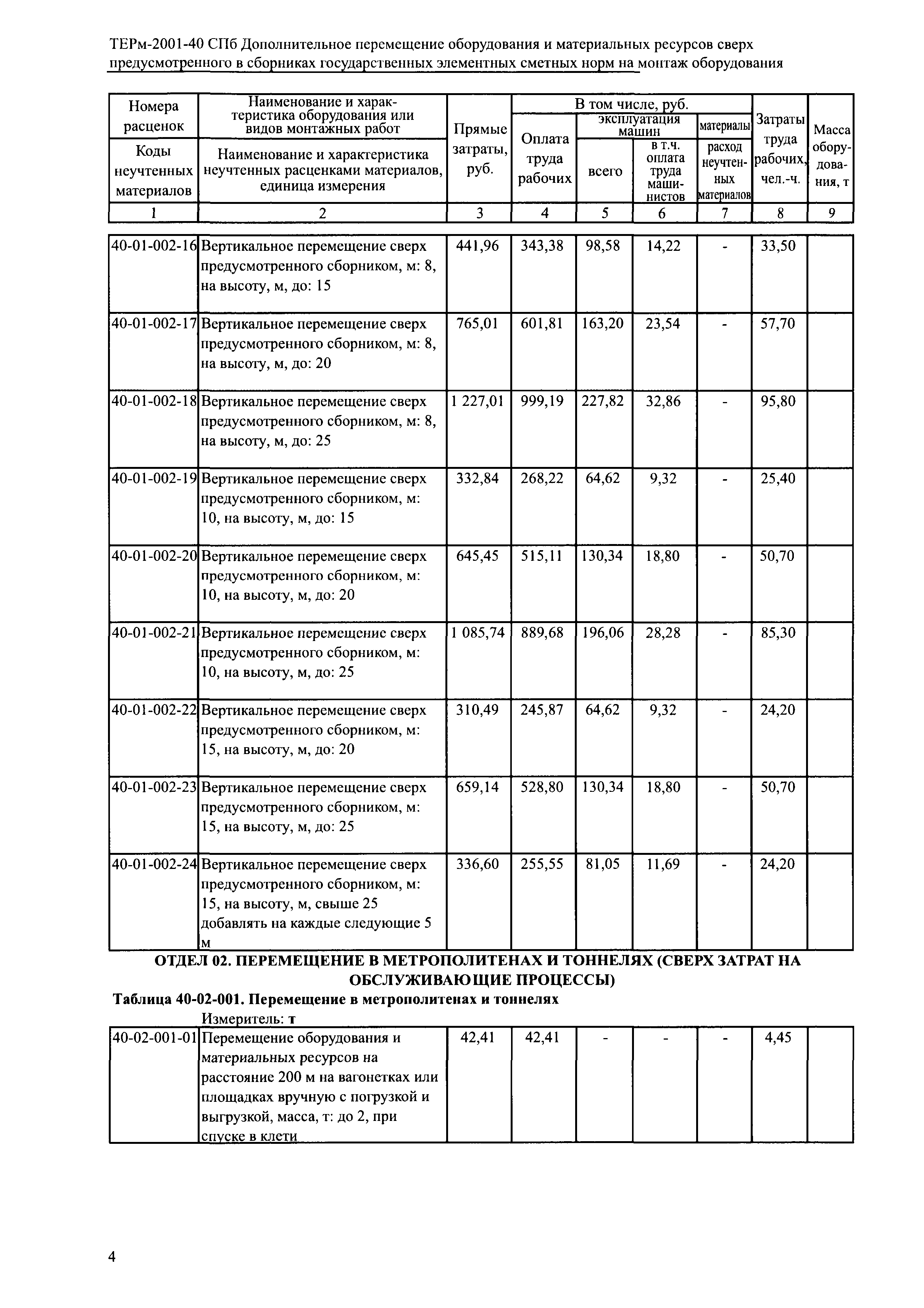 ТЕРм 2001-40 СПб