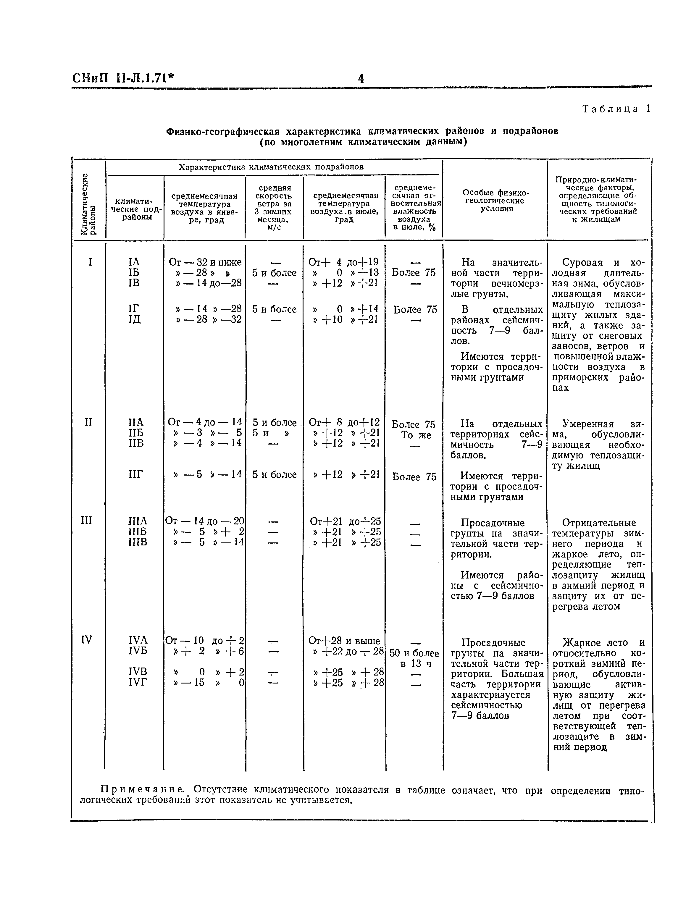 СНиП II-Л.1-71*