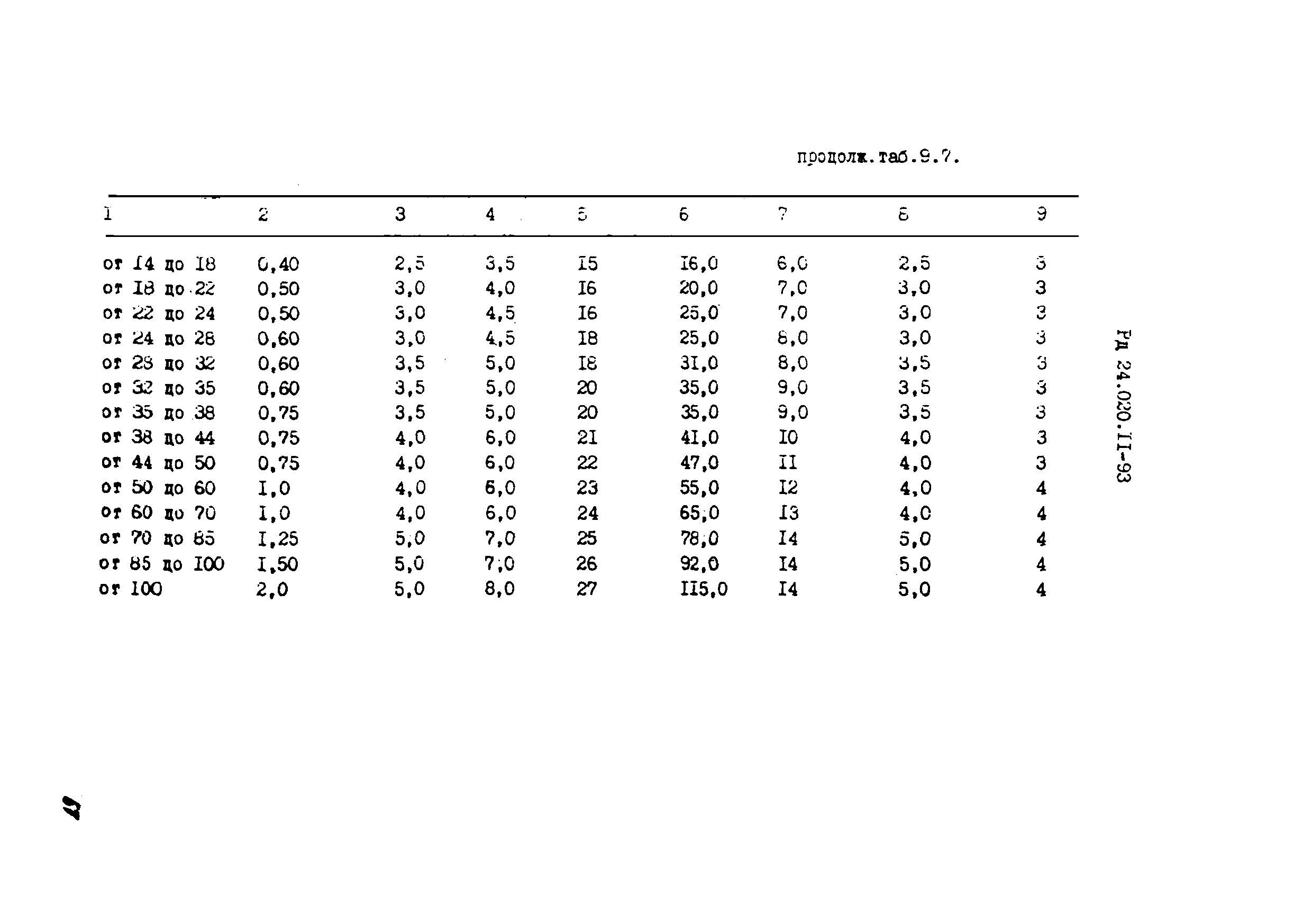 РД 24.020.11-93