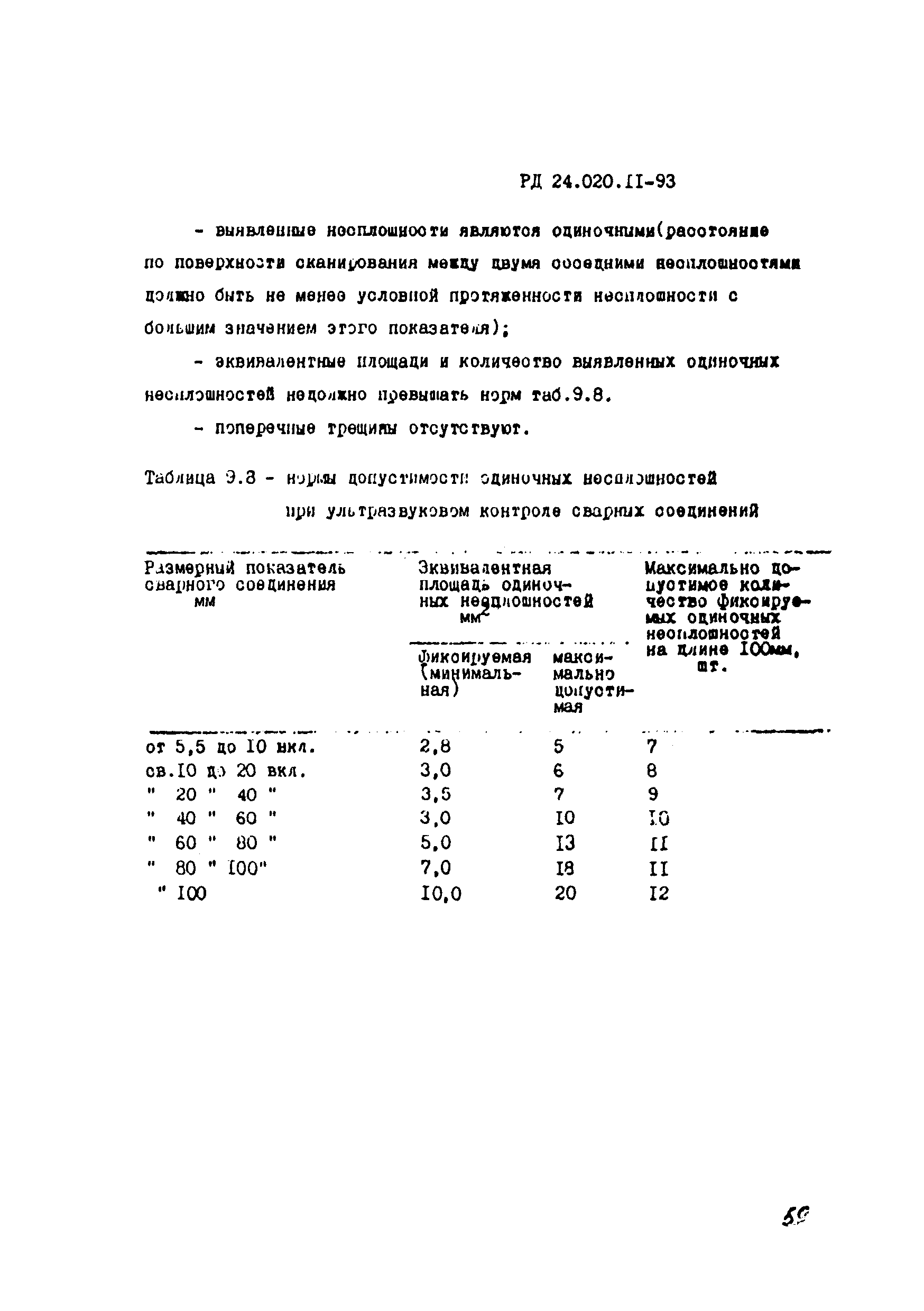 РД 24.020.11-93