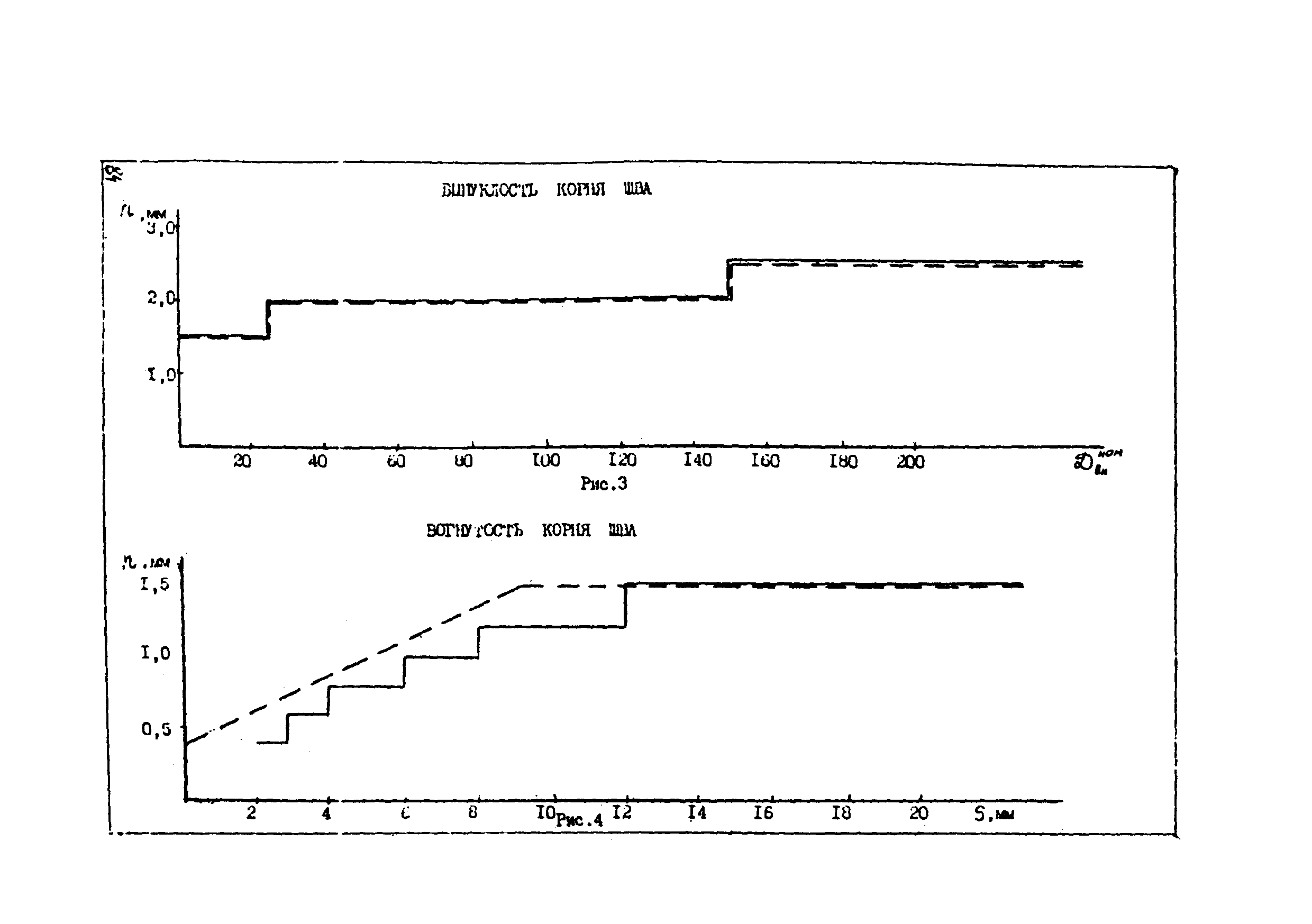 РД 24.020.11-93