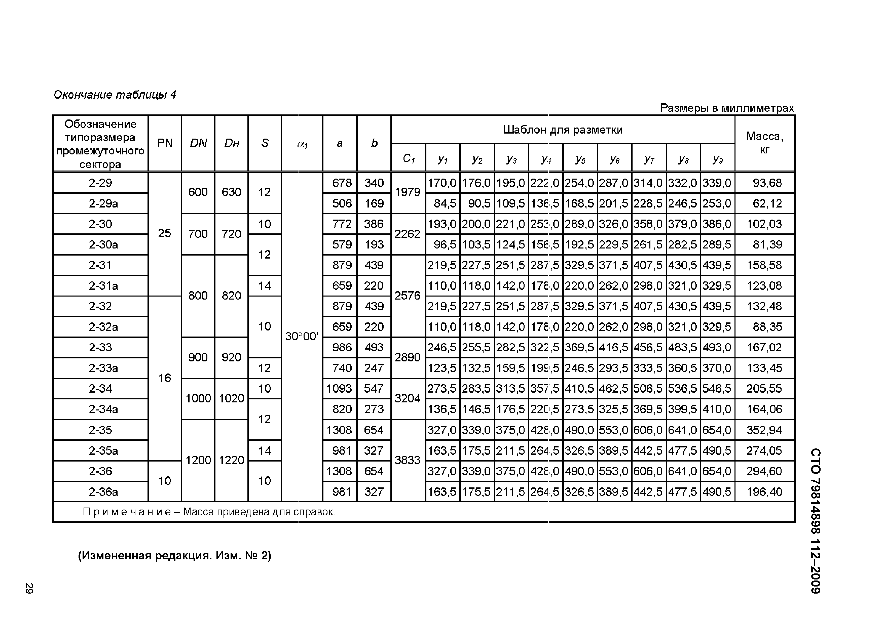 СТО 79814898 112-2009