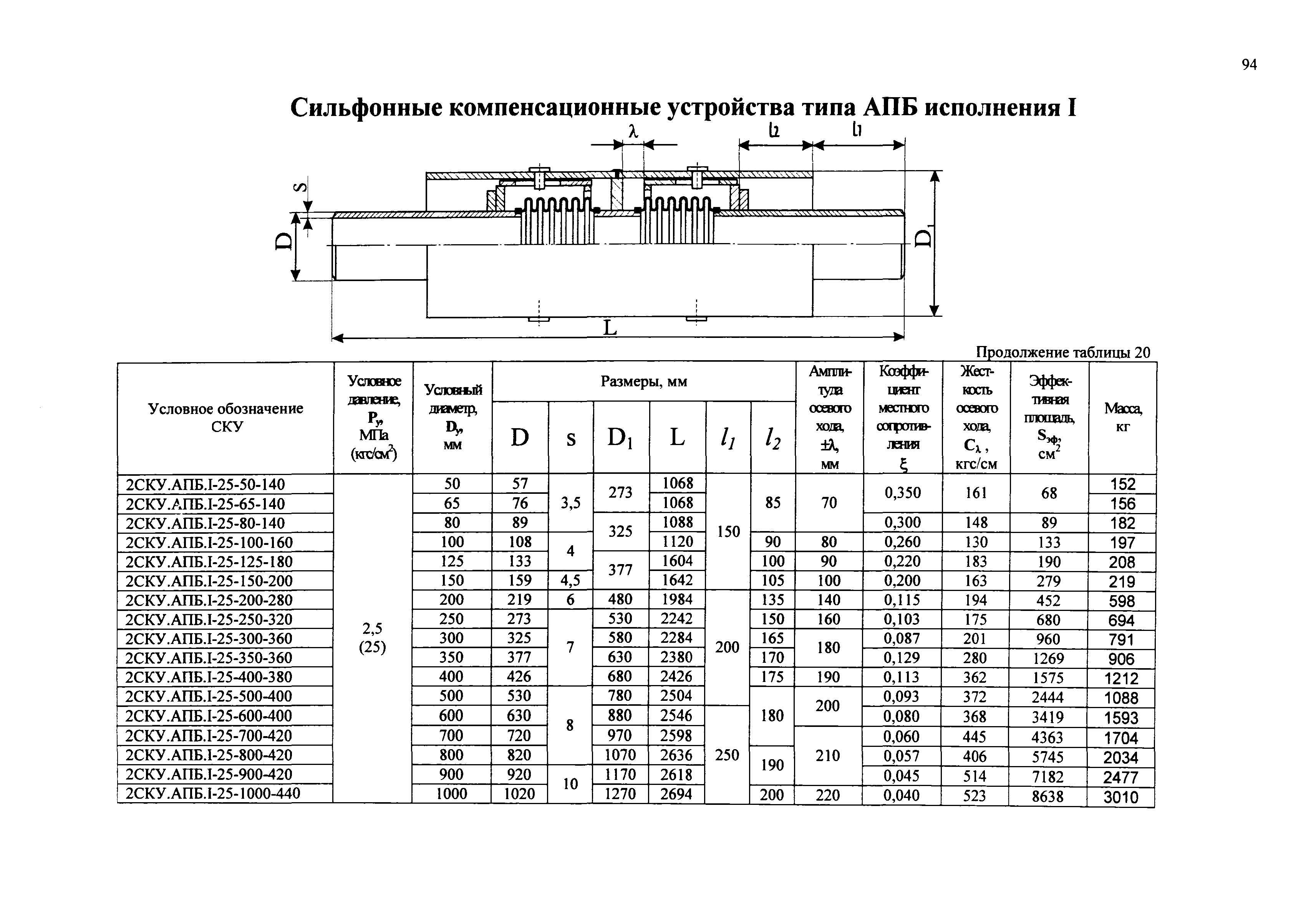 РД 3-ВЭП