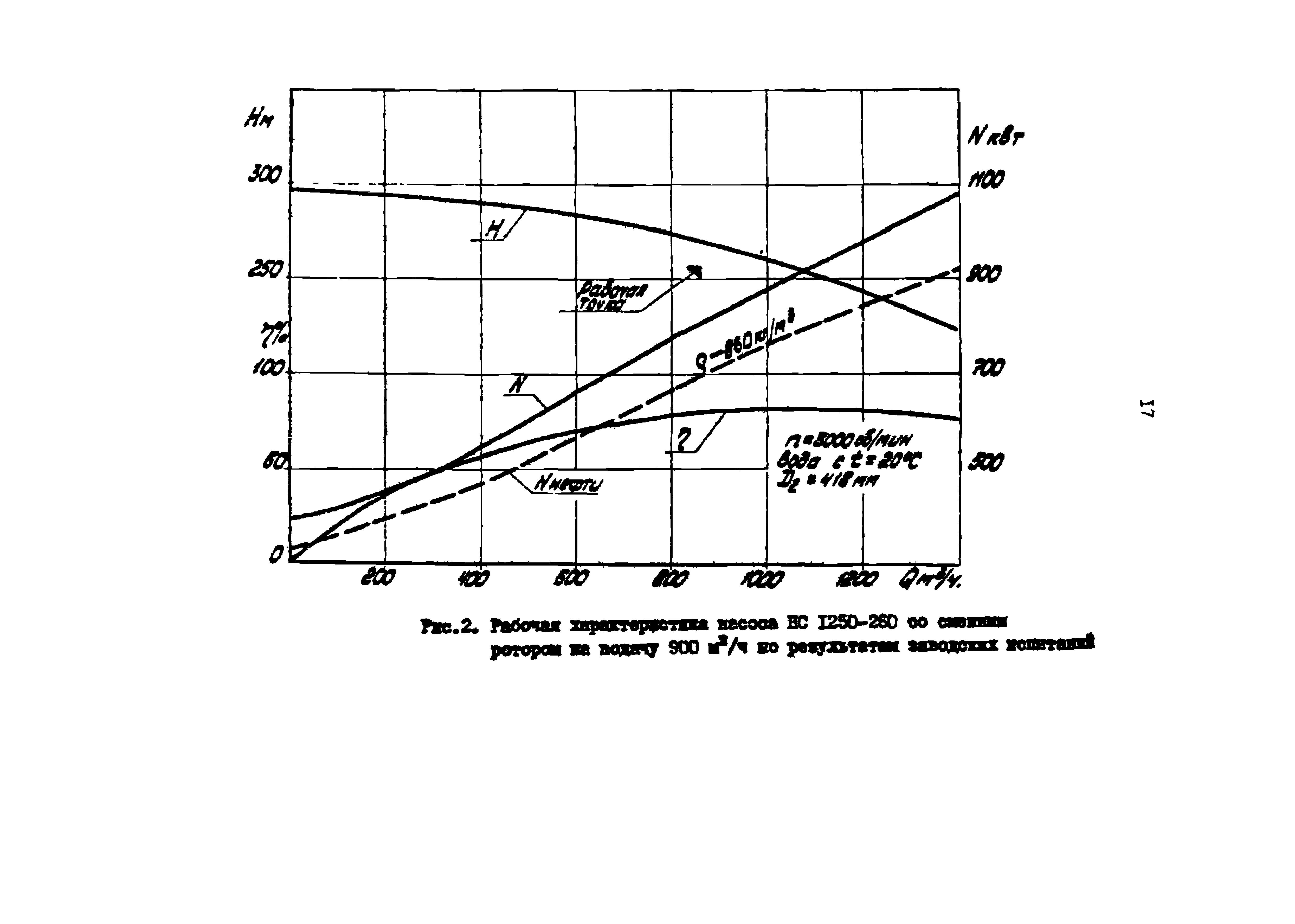 РД 39-0147103-307-85