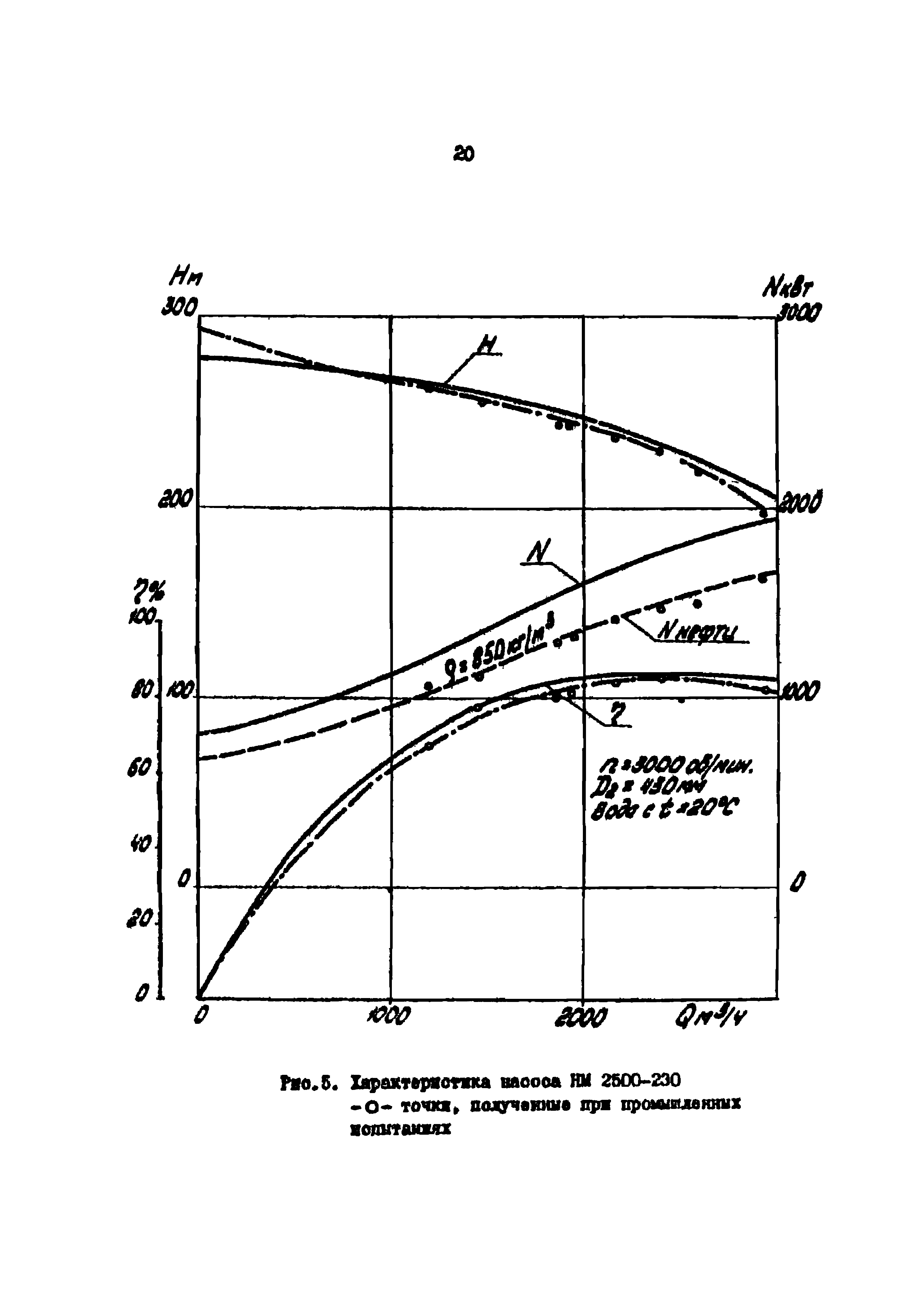 РД 39-0147103-307-85