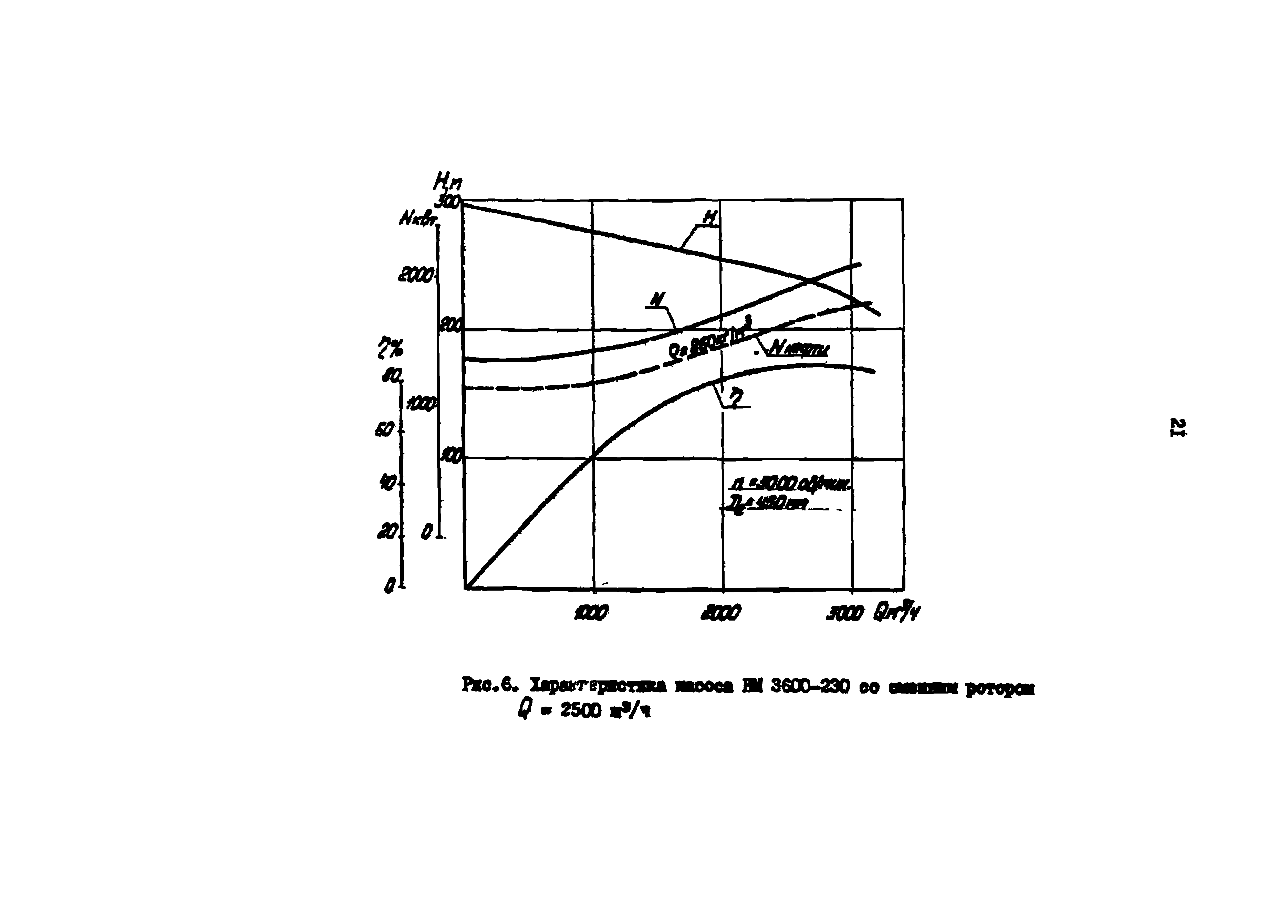 РД 39-0147103-307-85