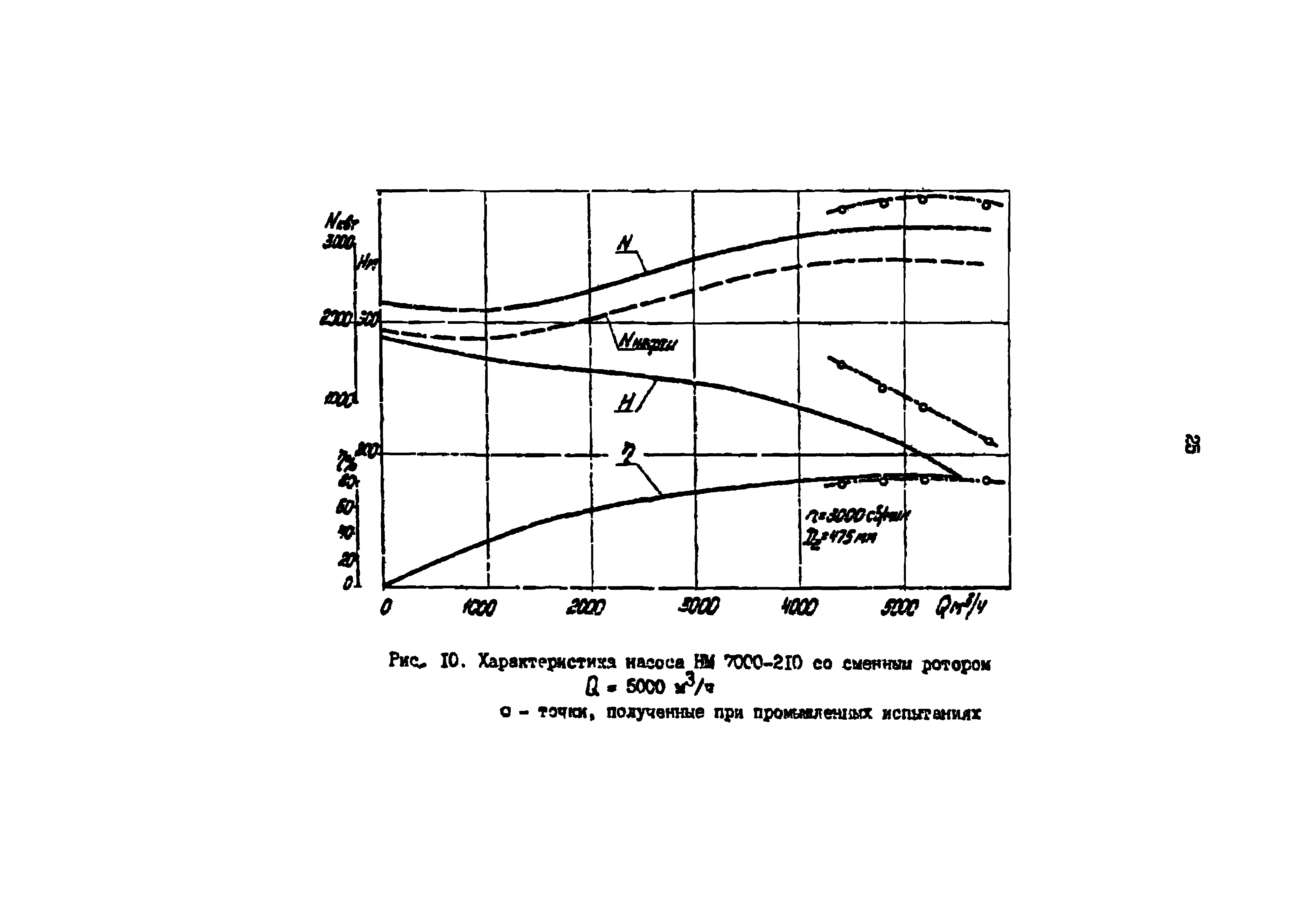 РД 39-0147103-307-85