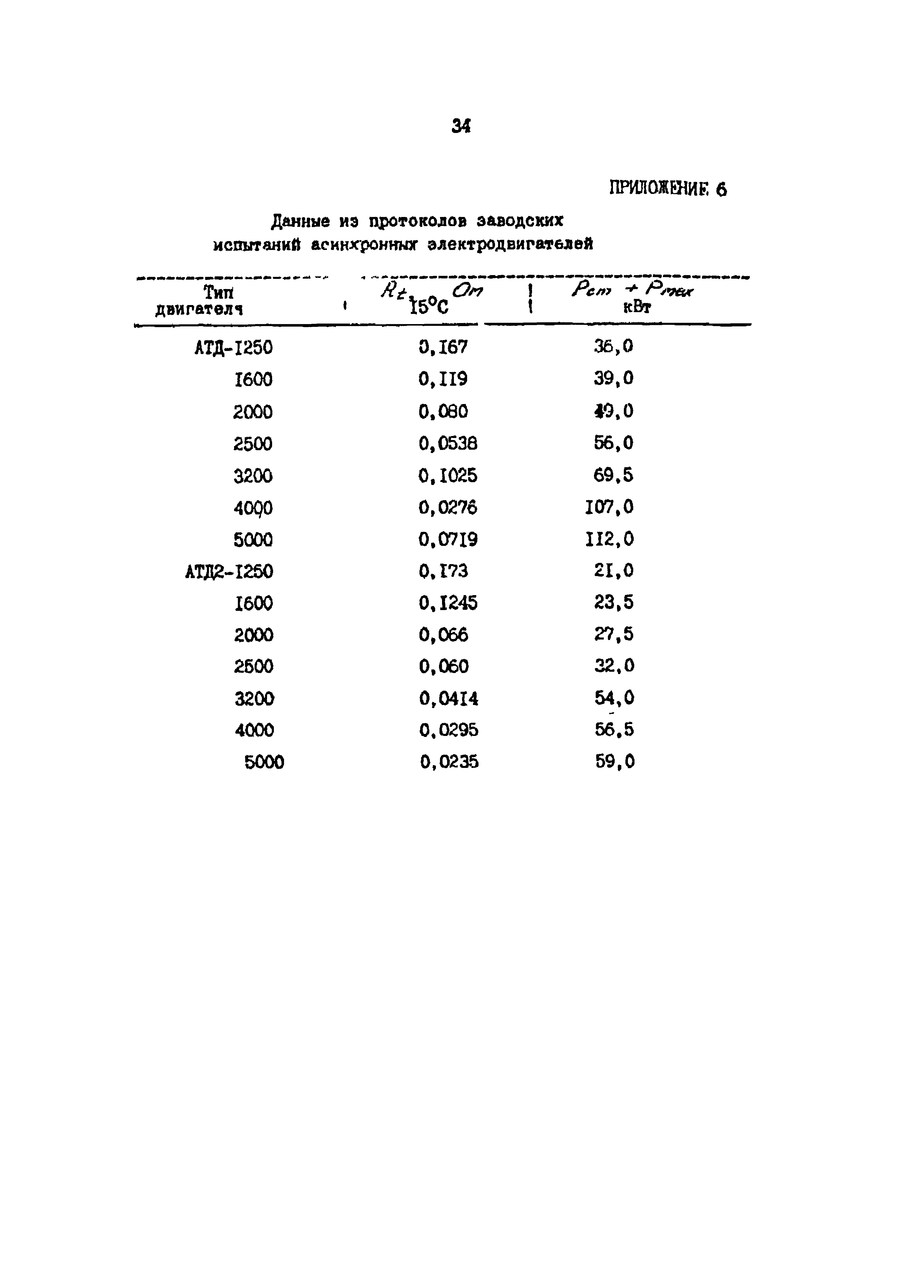 РД 39-0147103-307-85