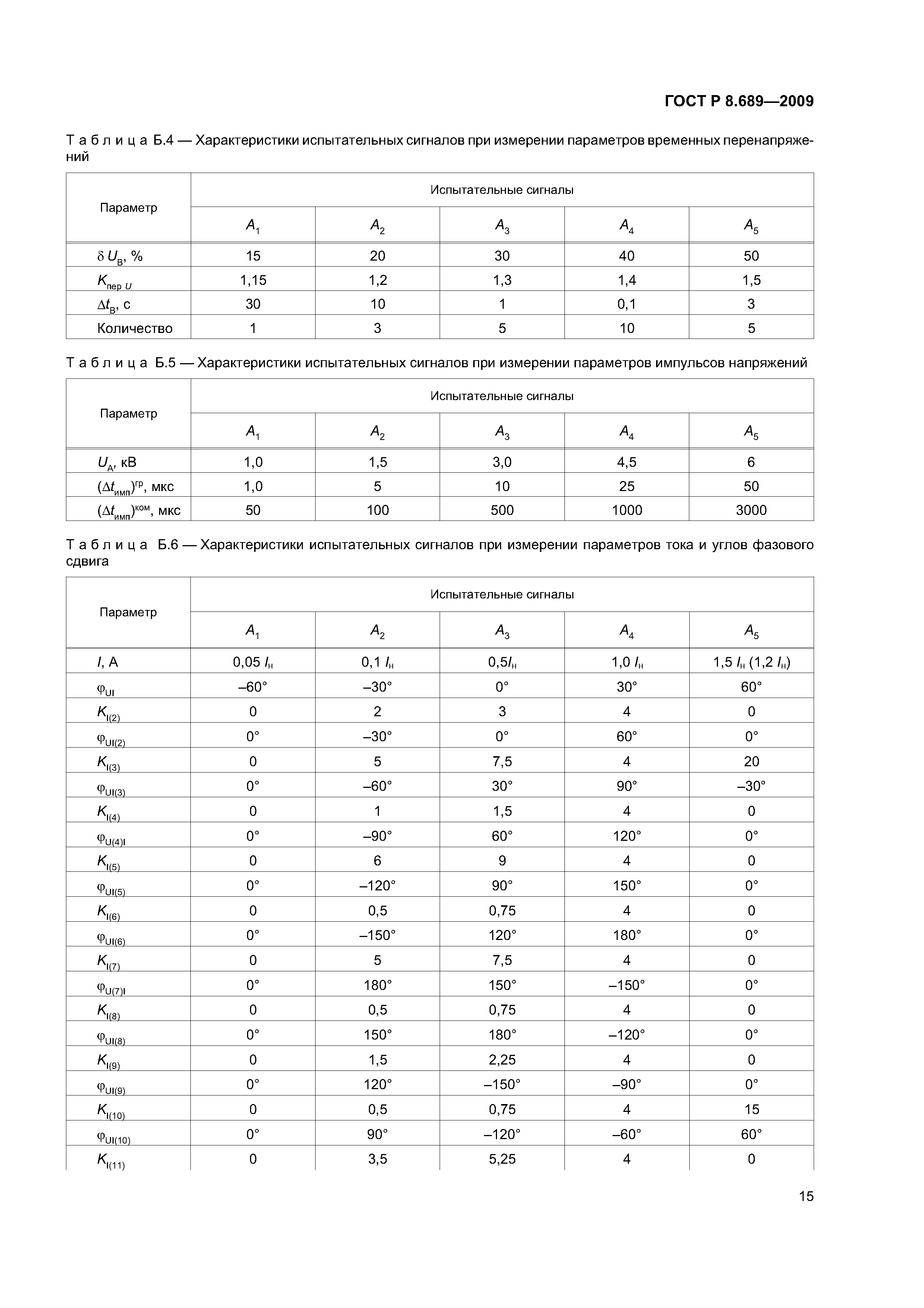 ГОСТ Р 8.689-2009