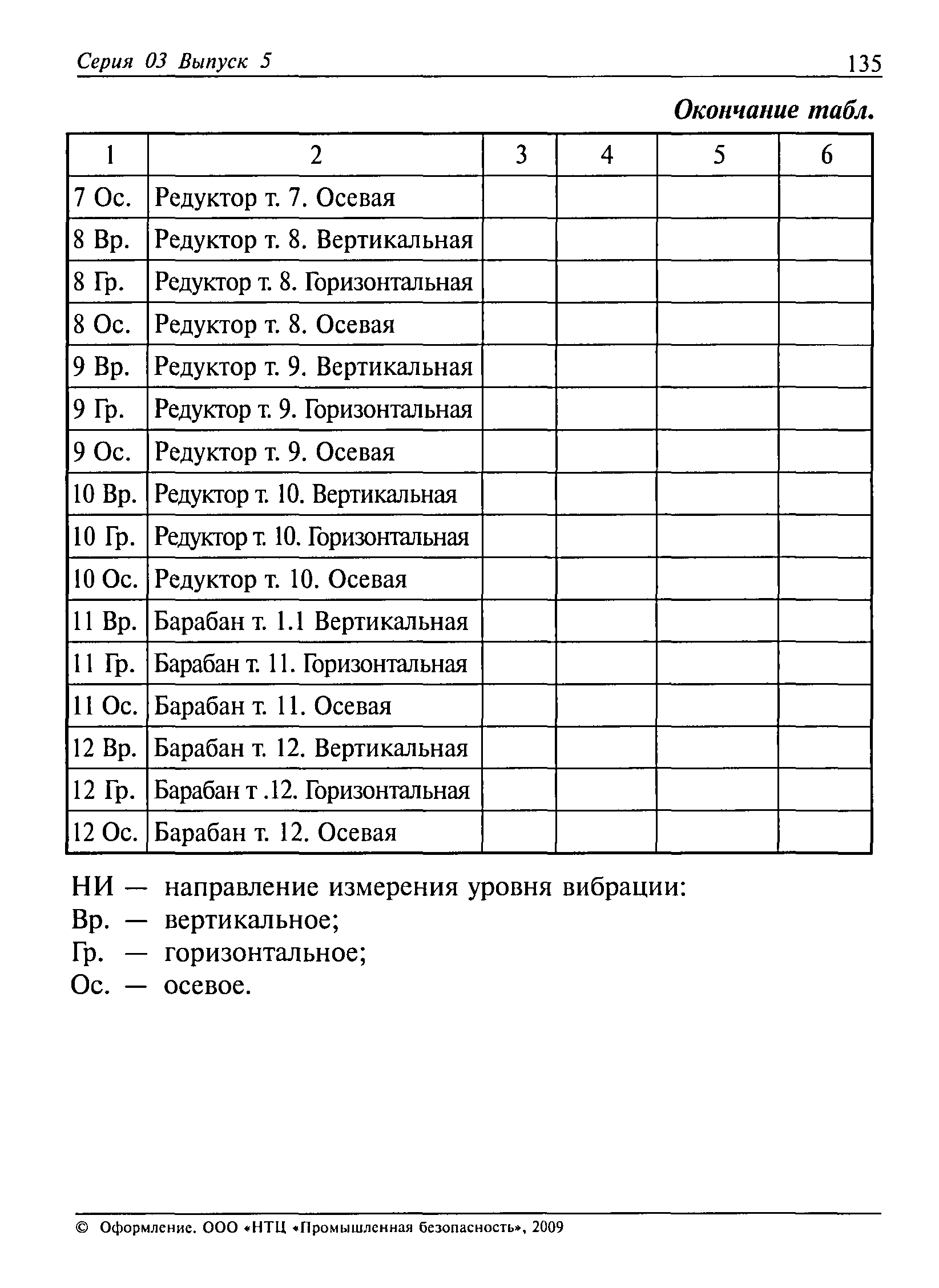 РД 03-422-01