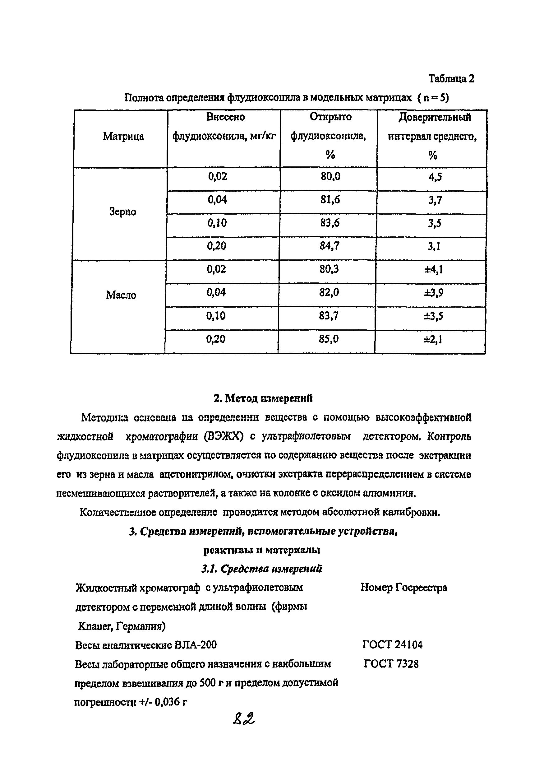МУК 4.1.2055-06