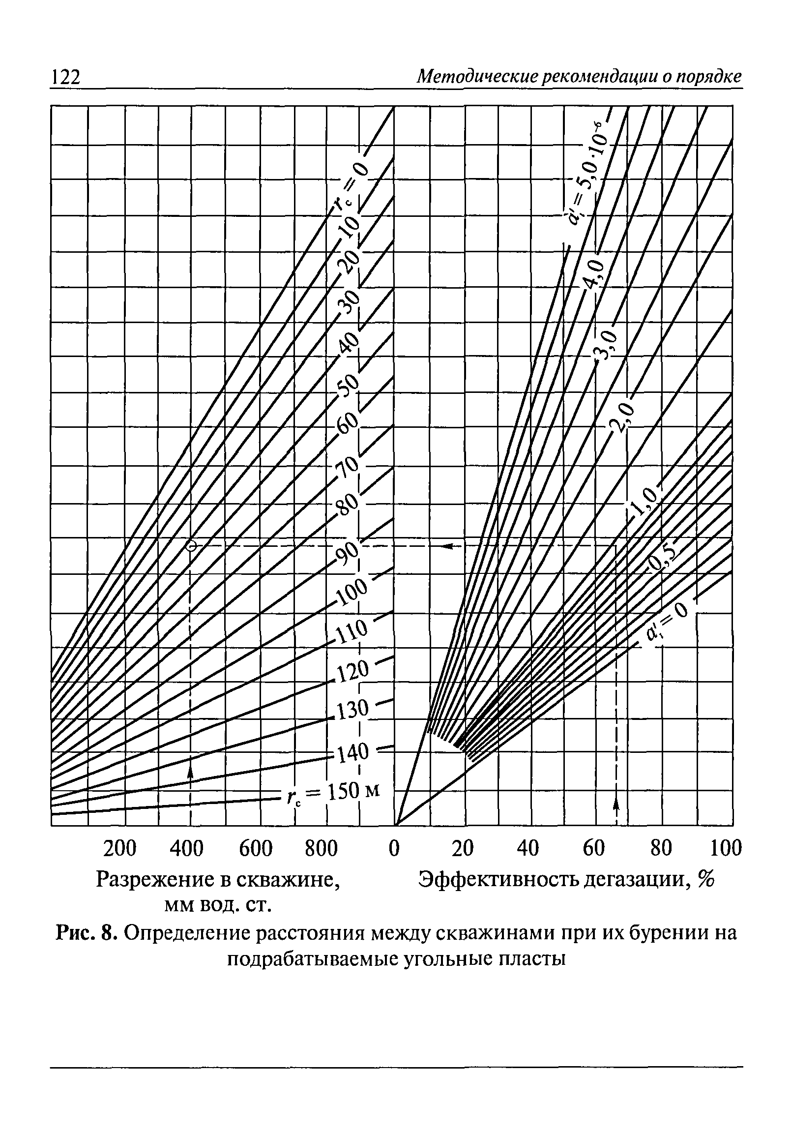 РД 15-09-2006