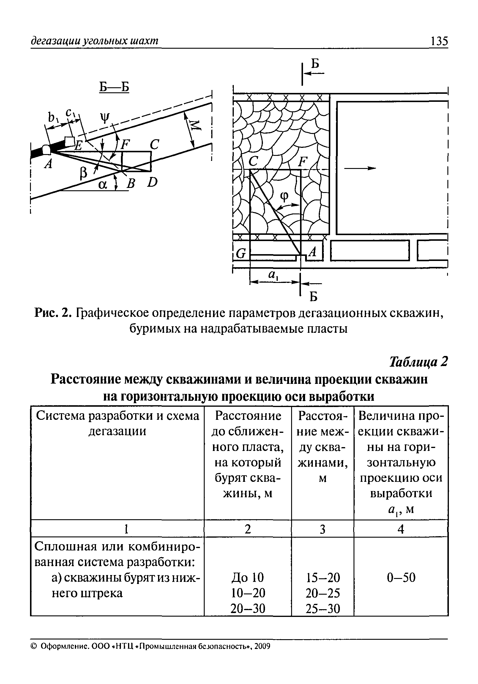 РД 15-09-2006