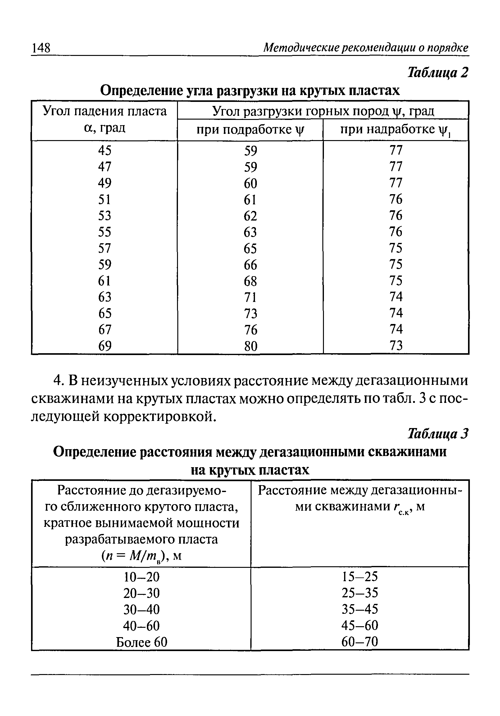 РД 15-09-2006