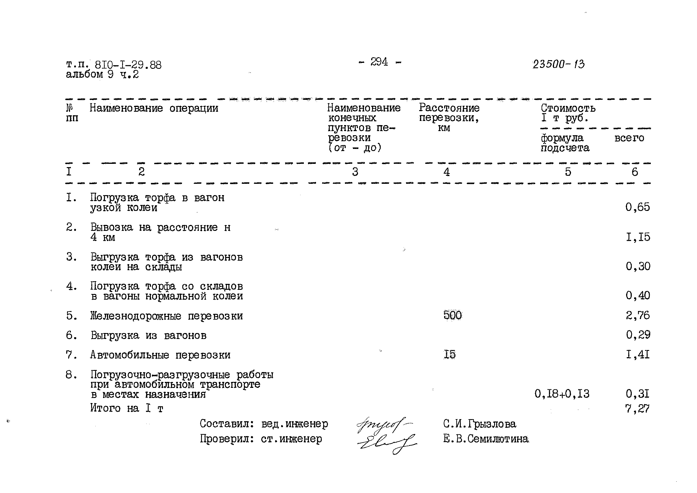 Типовой проект 810-1-29.88