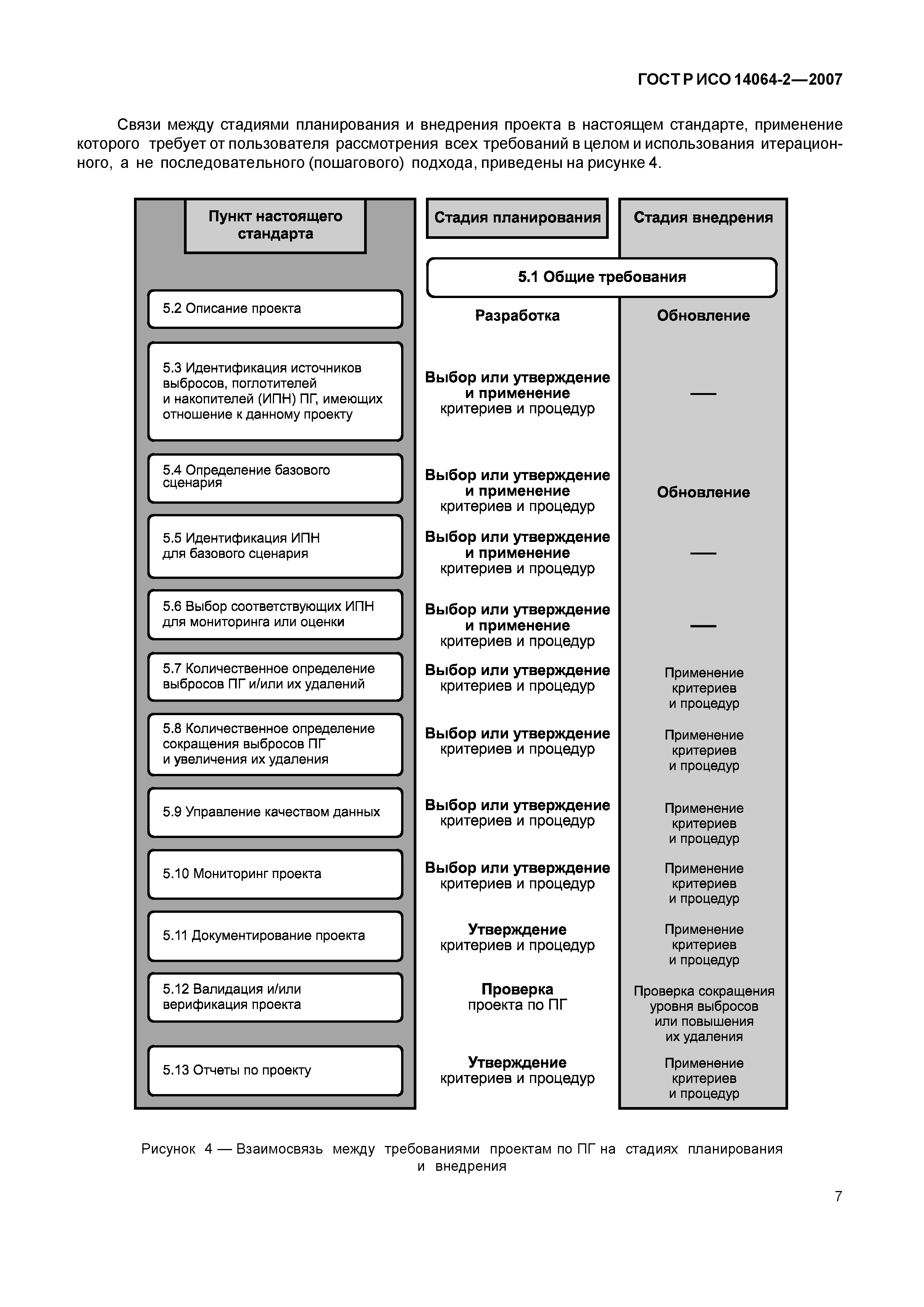 ГОСТ Р ИСО 14064-2-2007