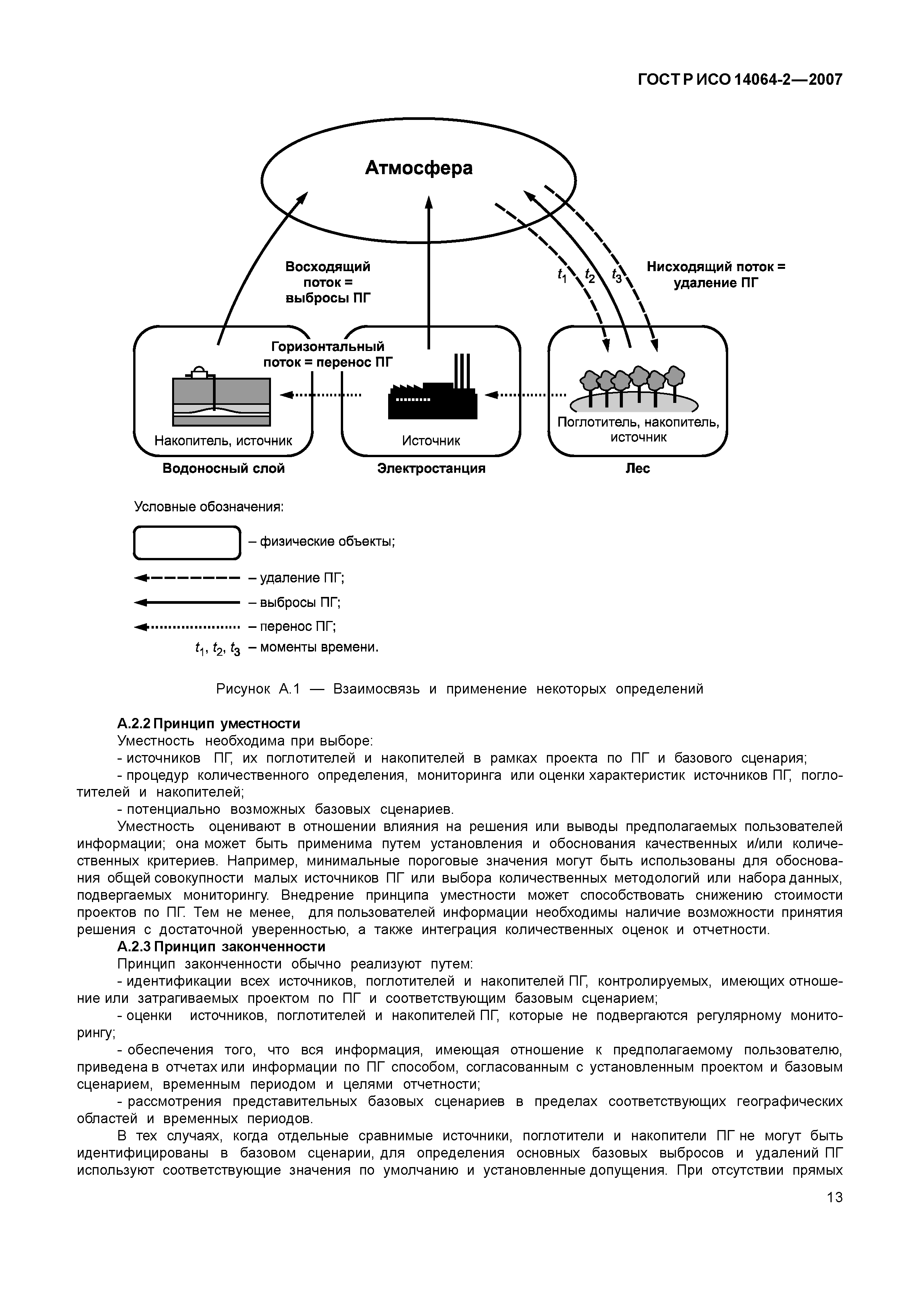 ГОСТ Р ИСО 14064-2-2007