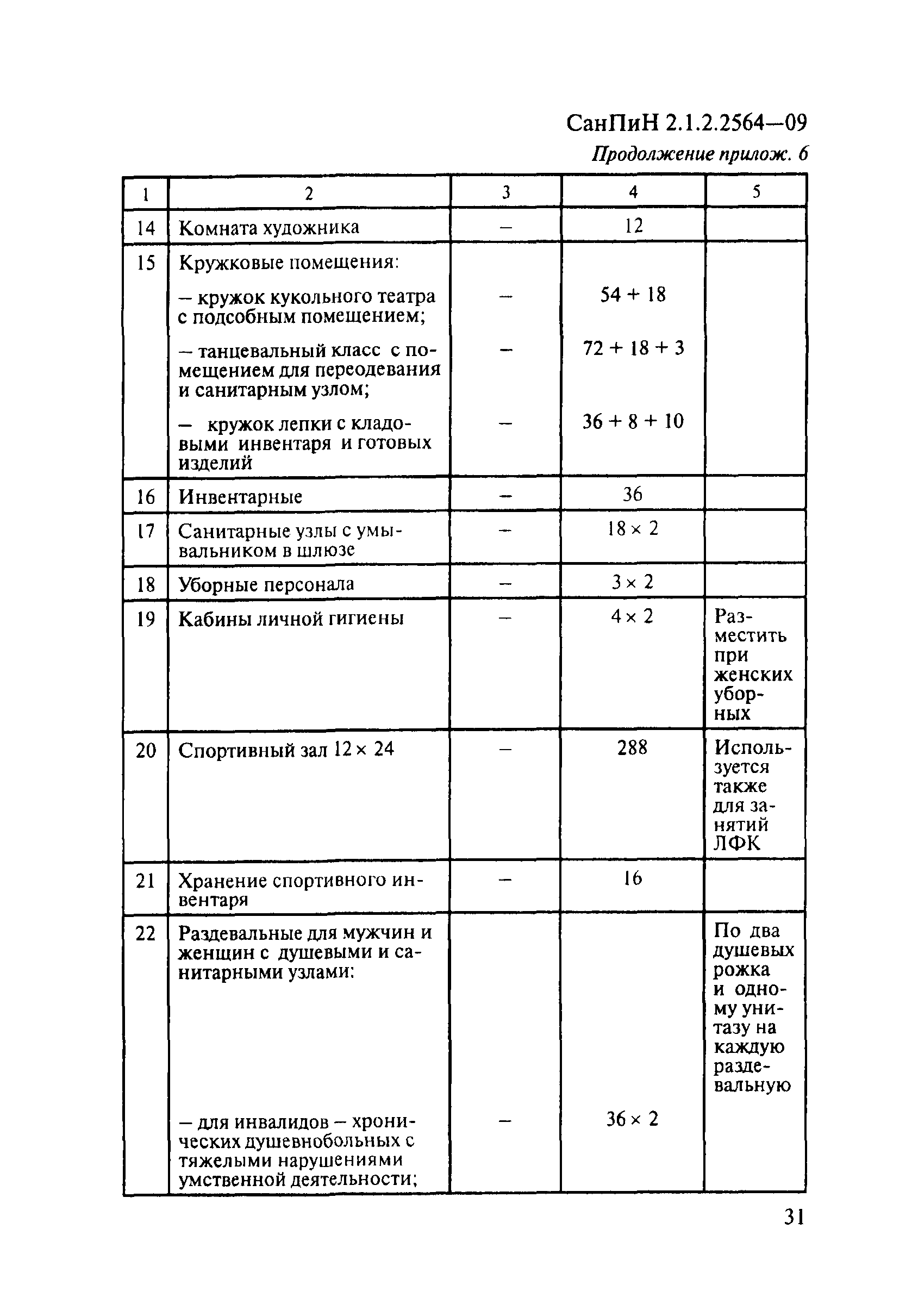 СанПиН 2.1.2.2564-09