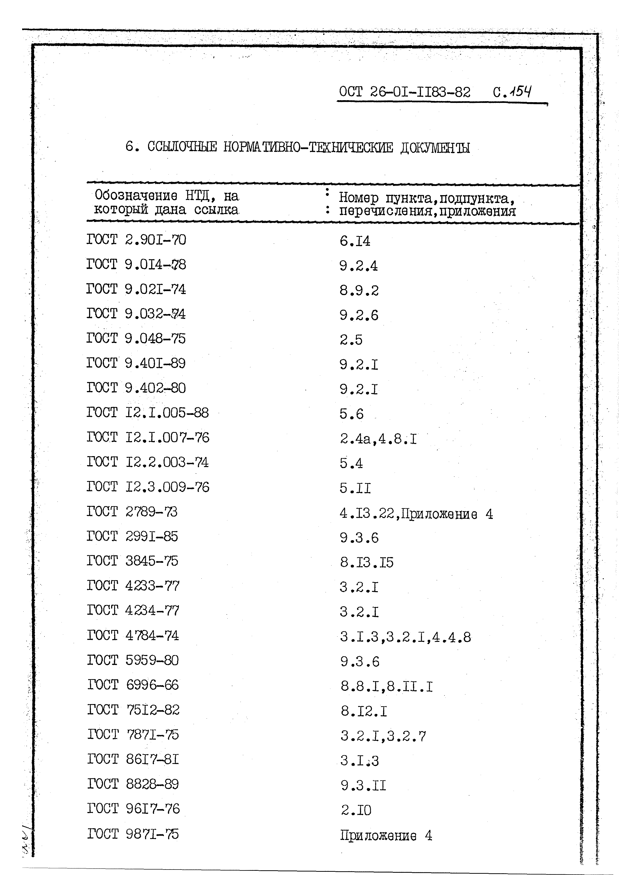 ОСТ 26-01-1183-82