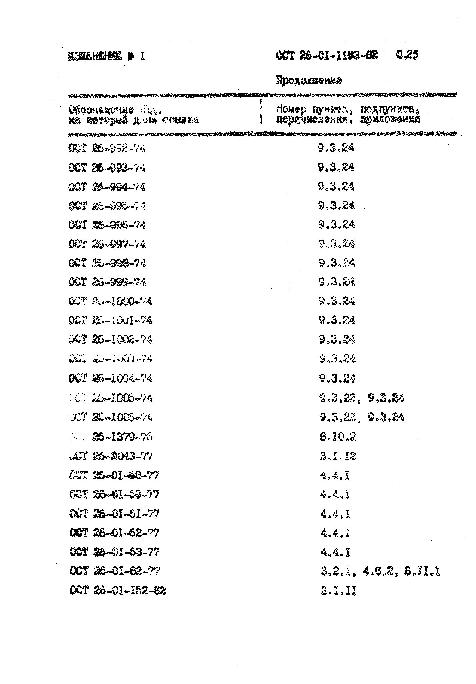 ОСТ 26-01-1183-82