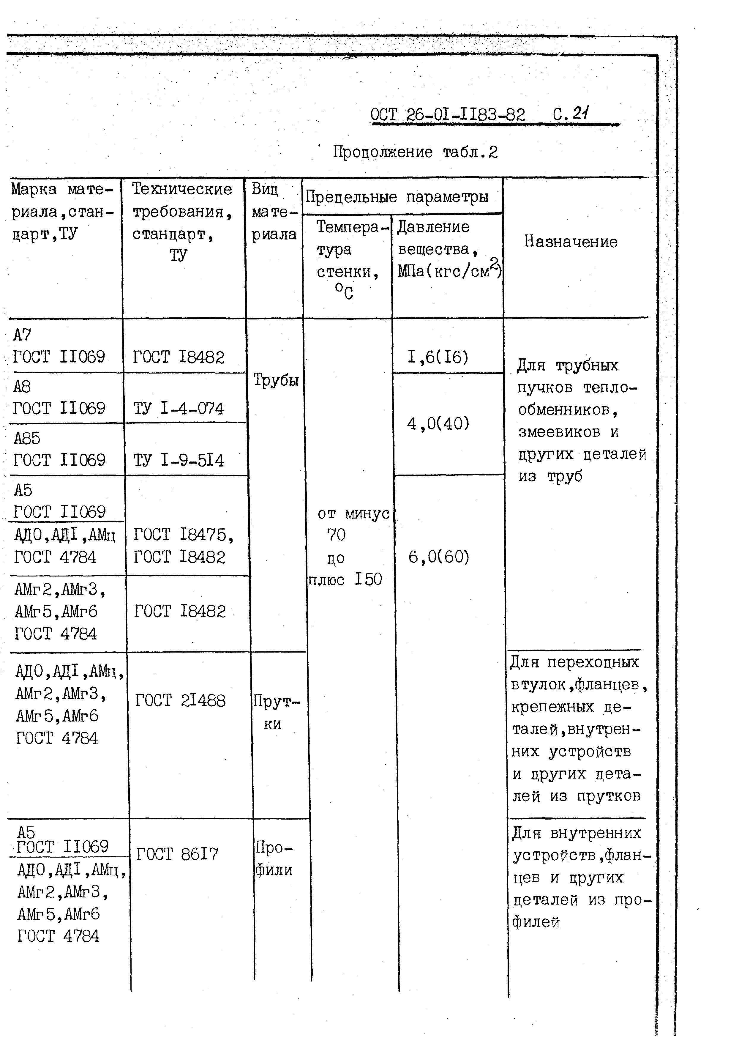 ОСТ 26-01-1183-82