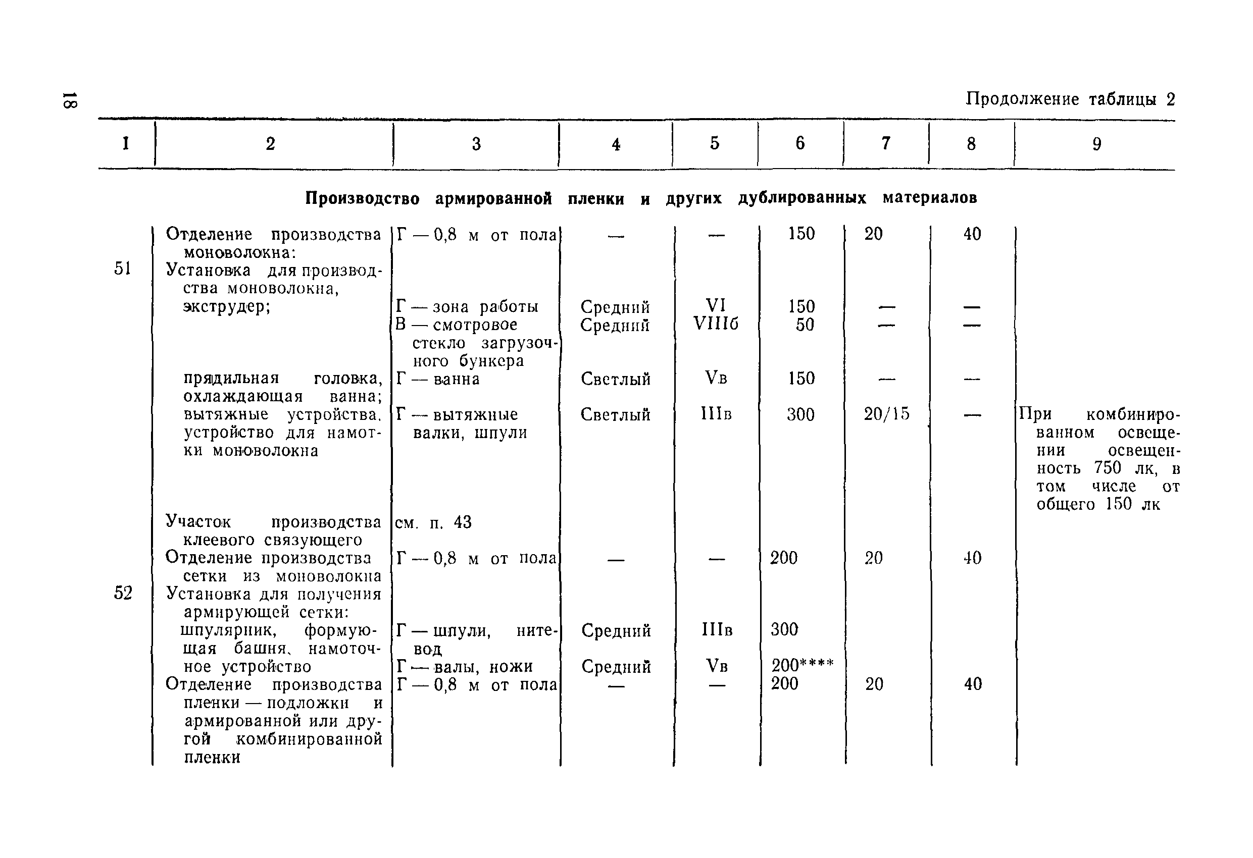 ВСН 51-84