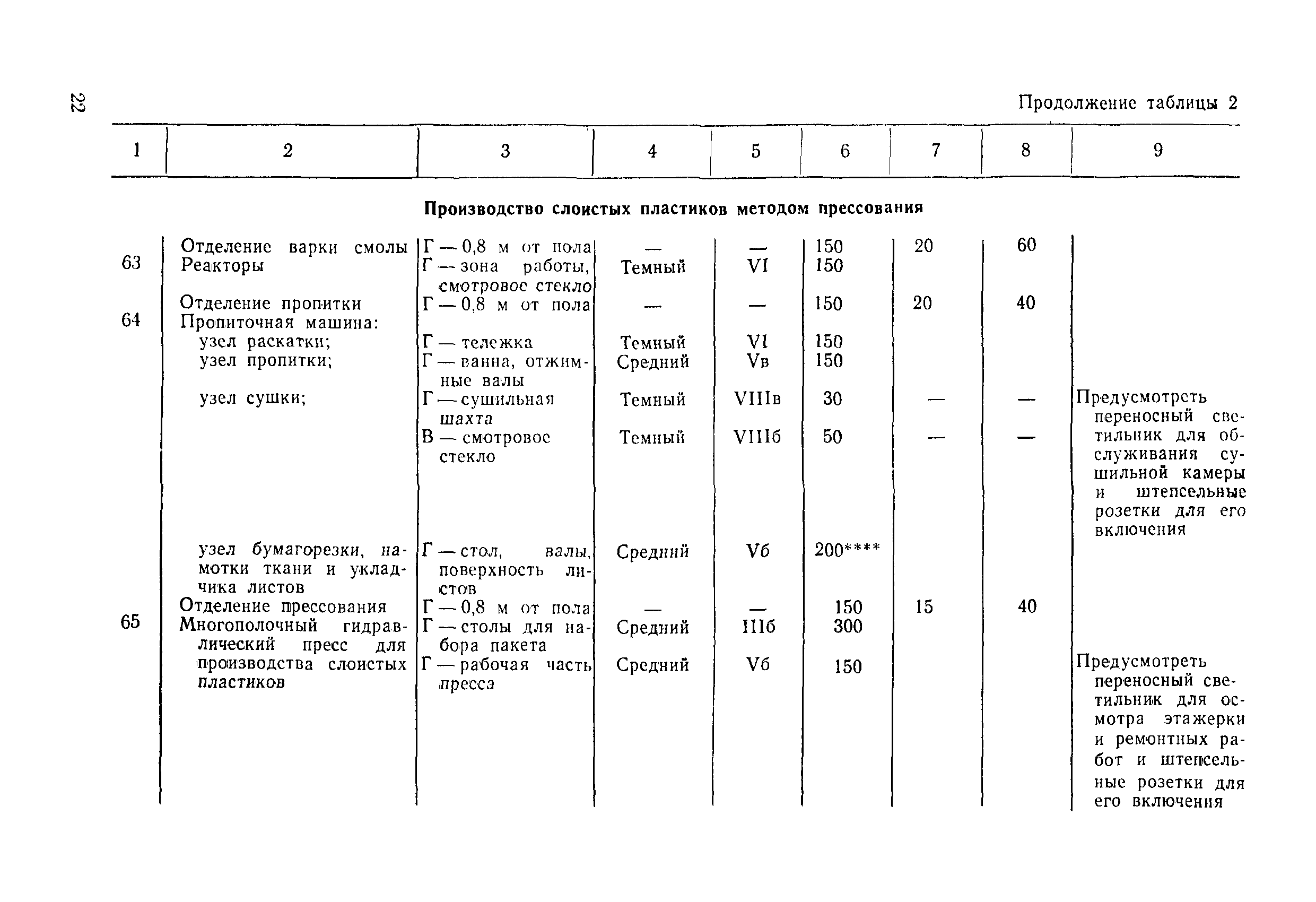 ВСН 51-84