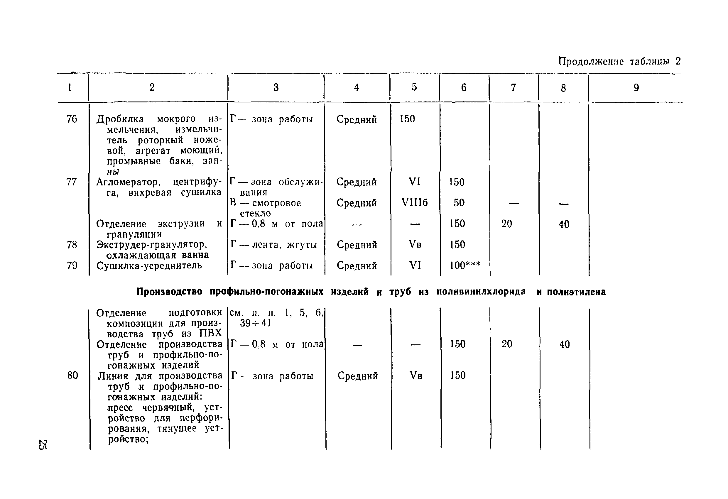 ВСН 51-84