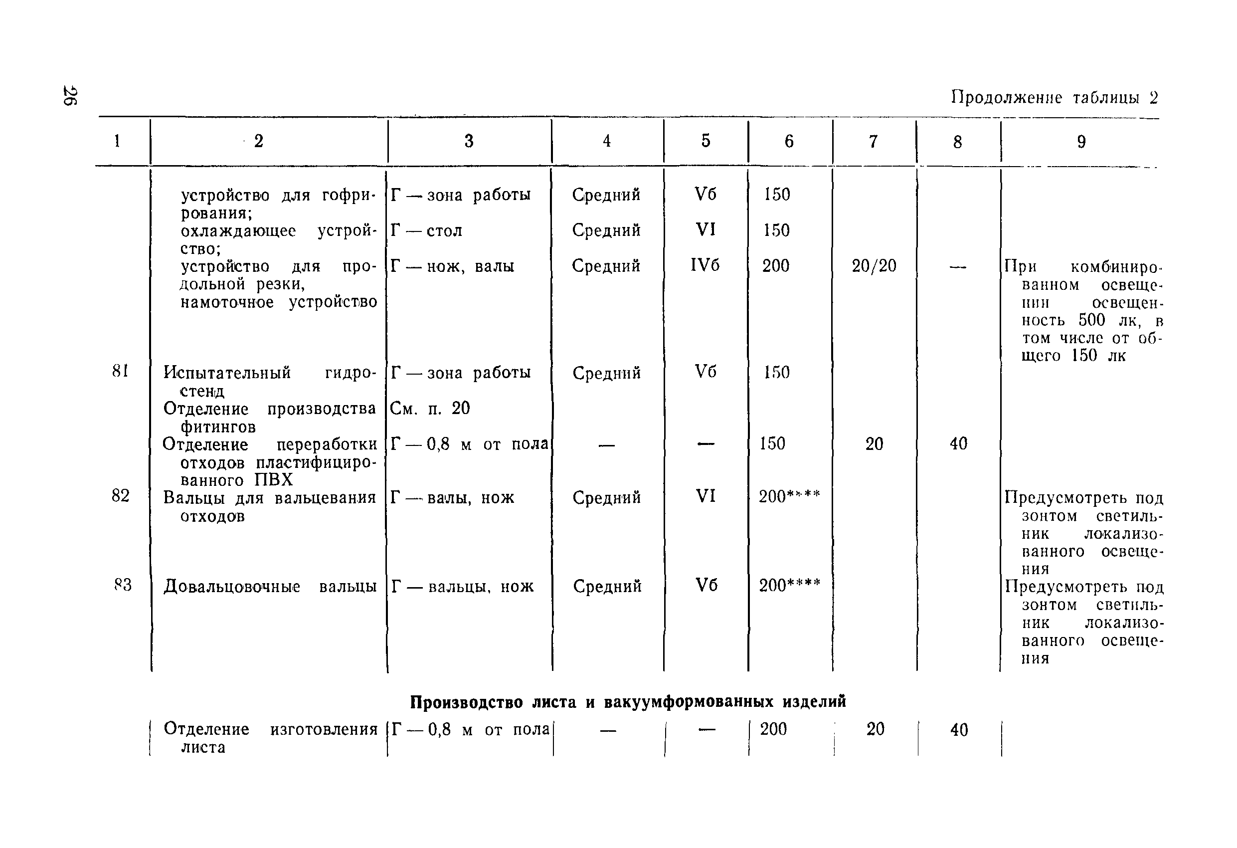 ВСН 51-84