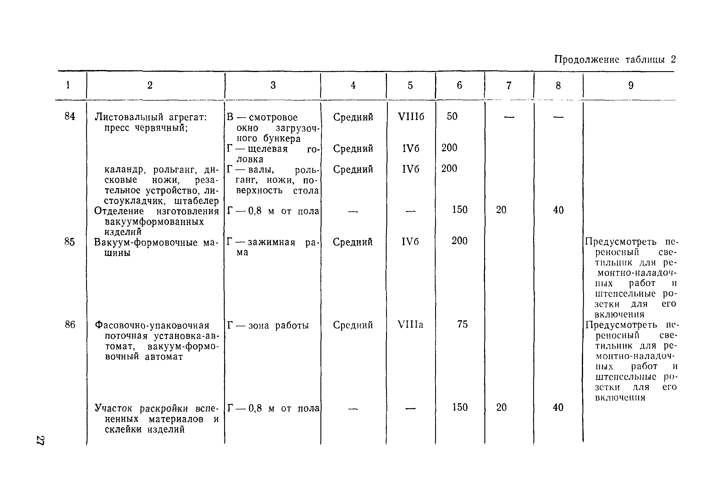 ВСН 51-84