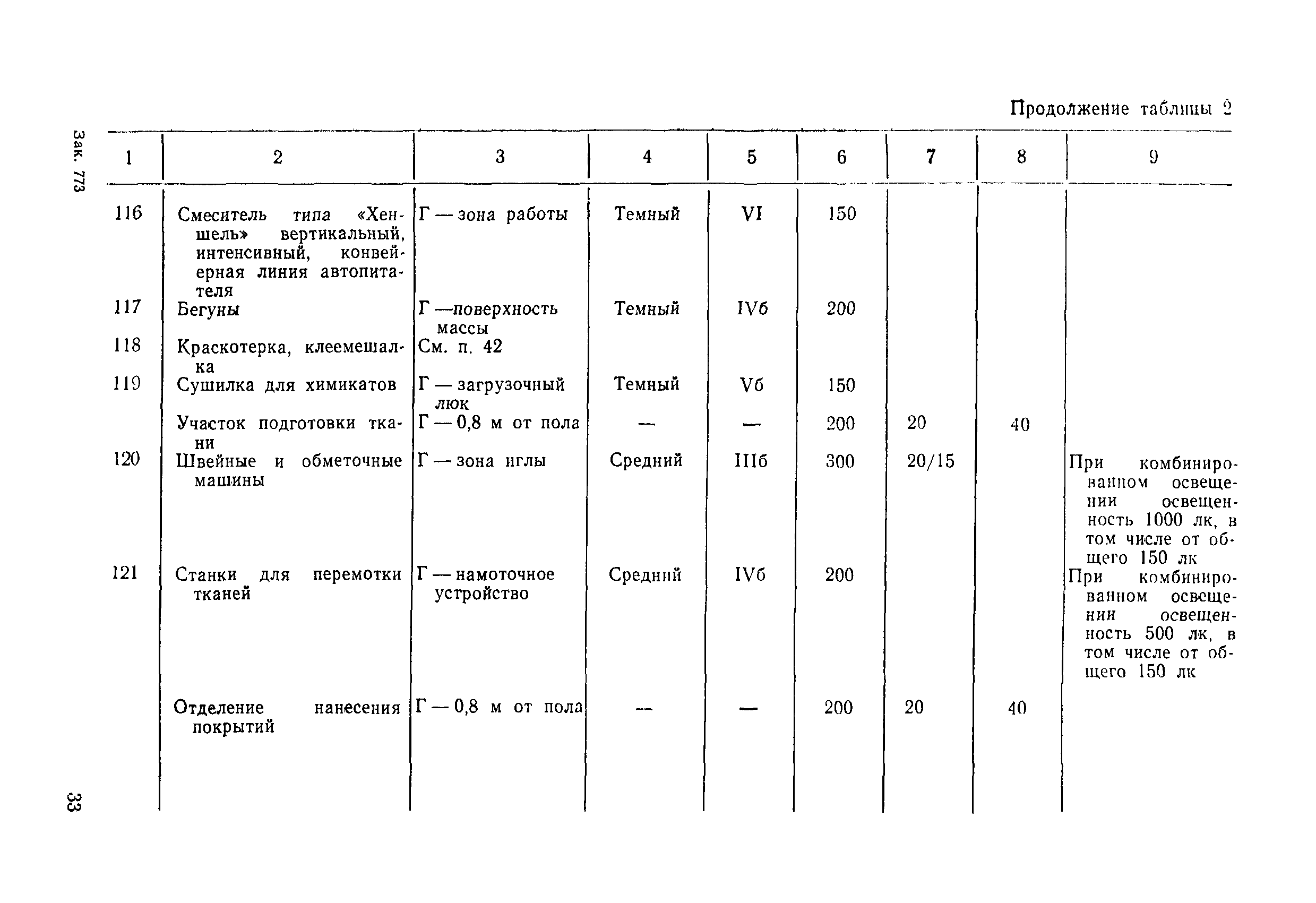 ВСН 51-84