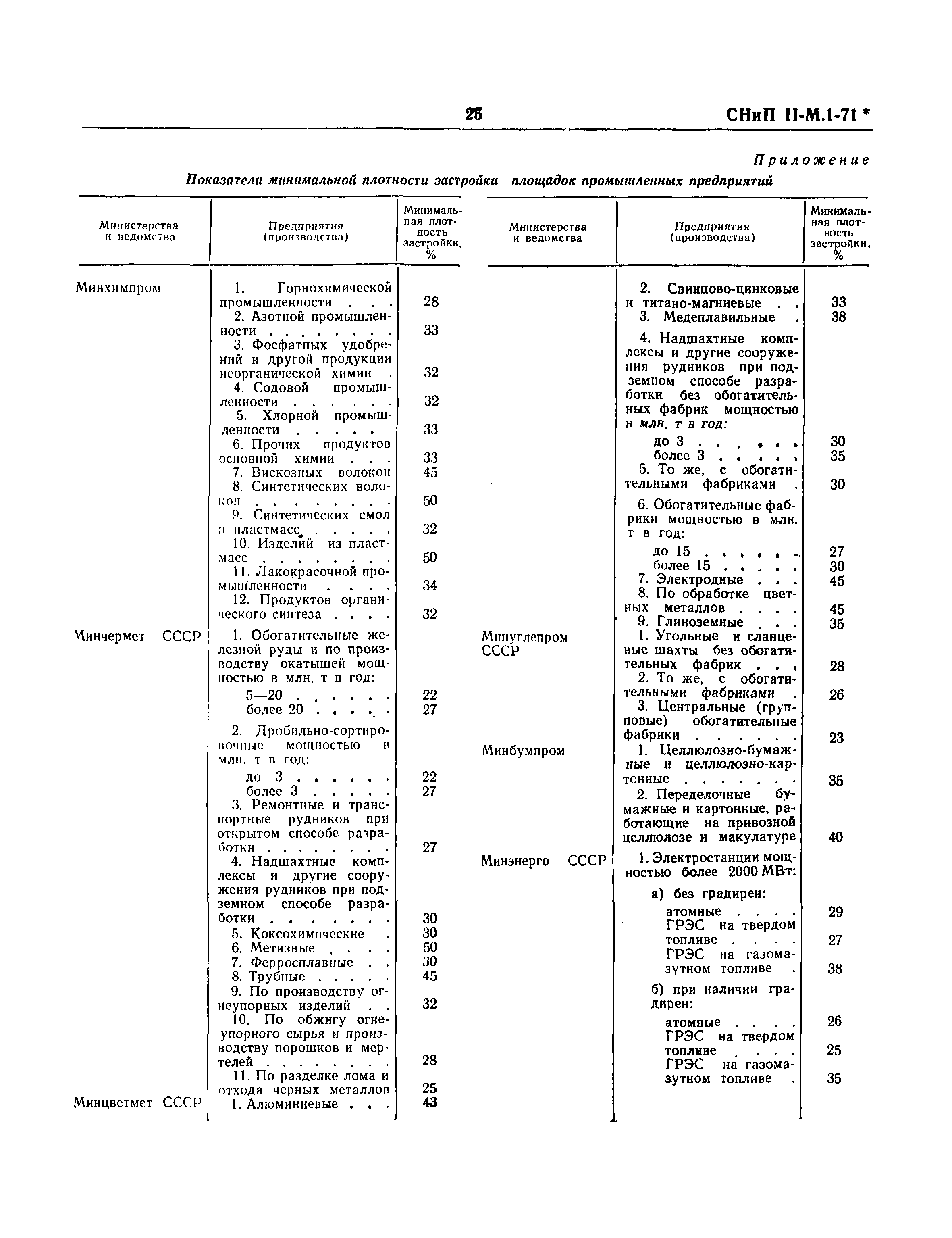 СНиП II-М.1-71*