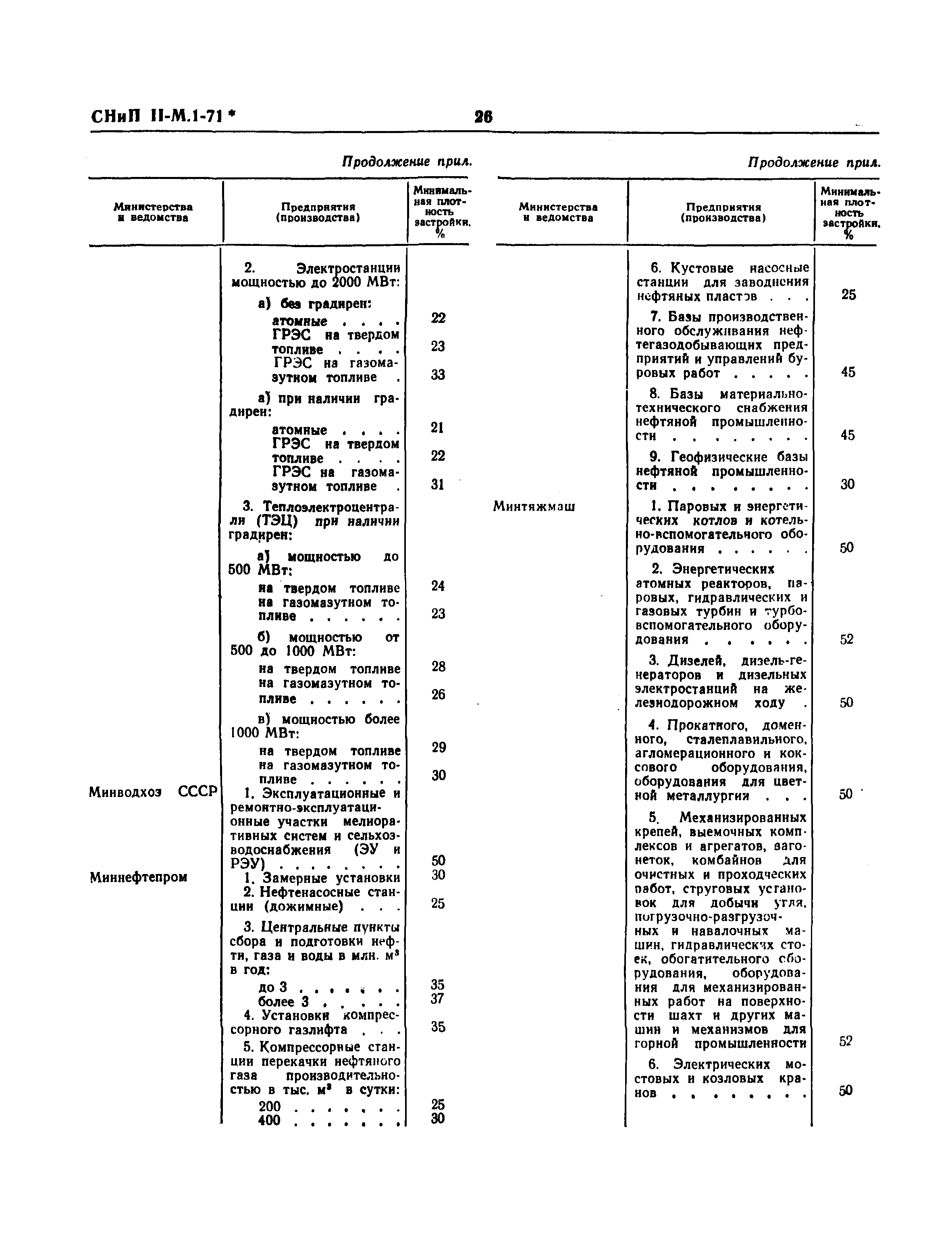 СНиП II-М.1-71*