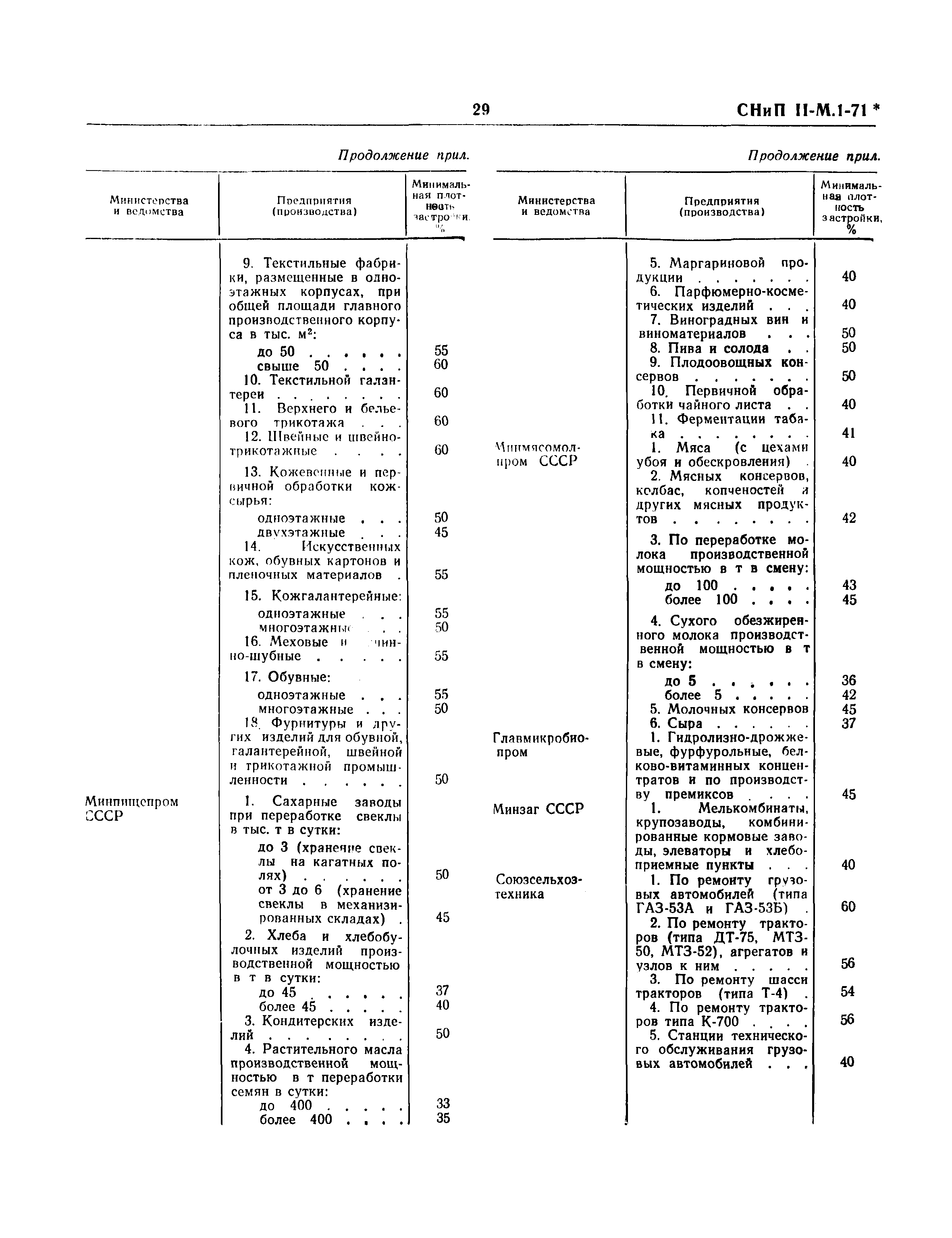 СНиП II-М.1-71*