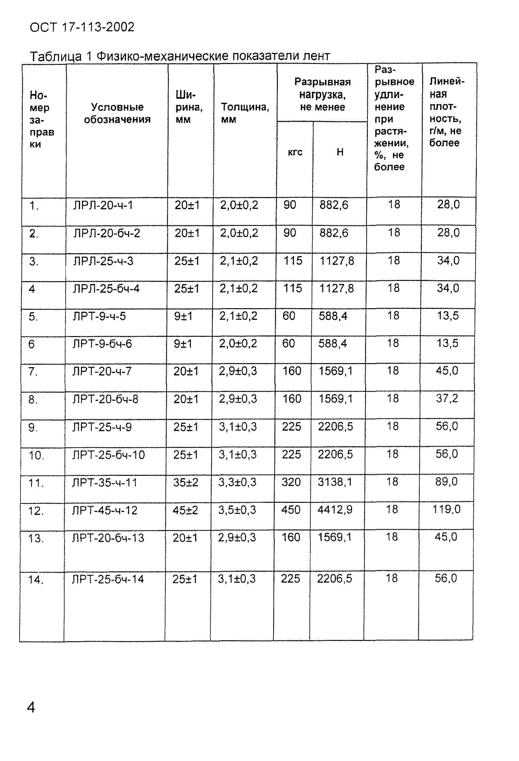 ОСТ 17-113-2002